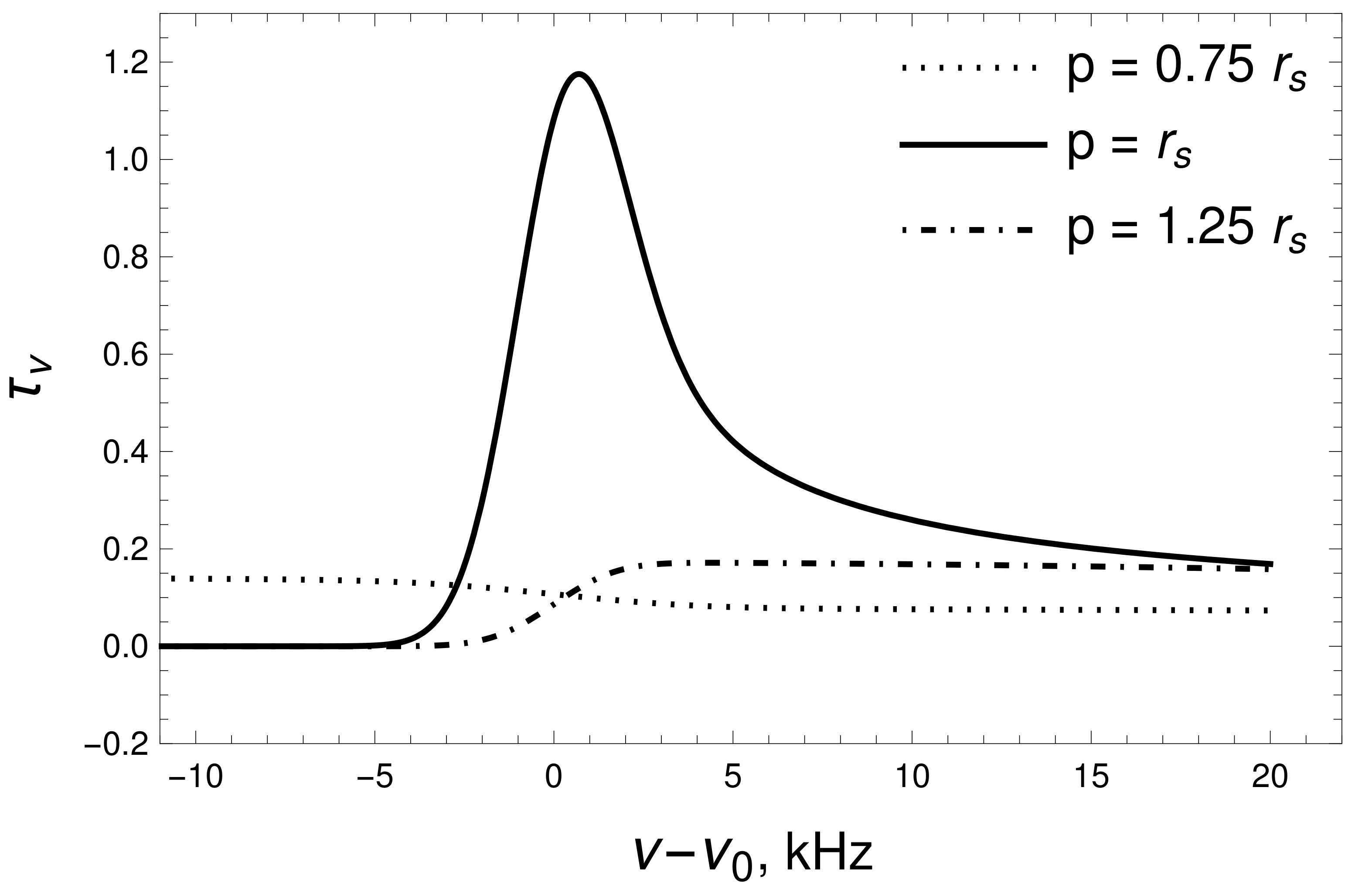 Particles 07 00061 g003