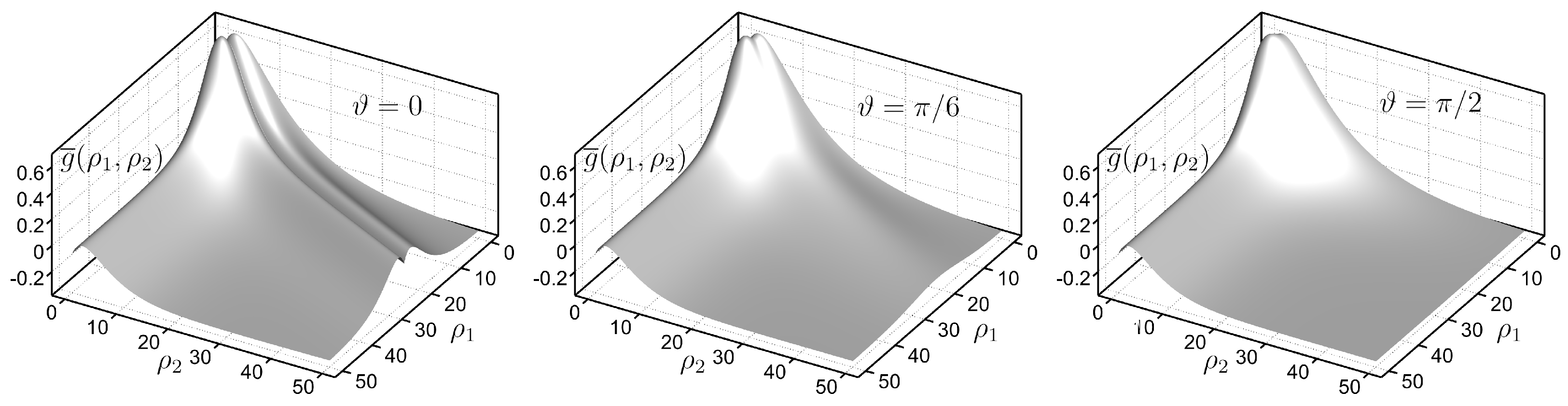 Particles 07 00063 g004