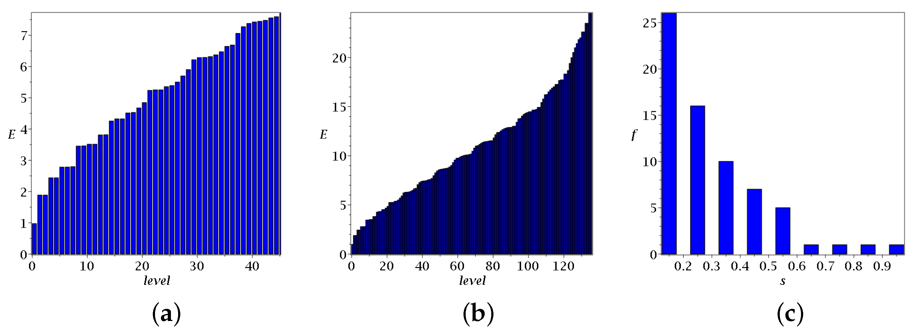 Particles 07 00064 g002