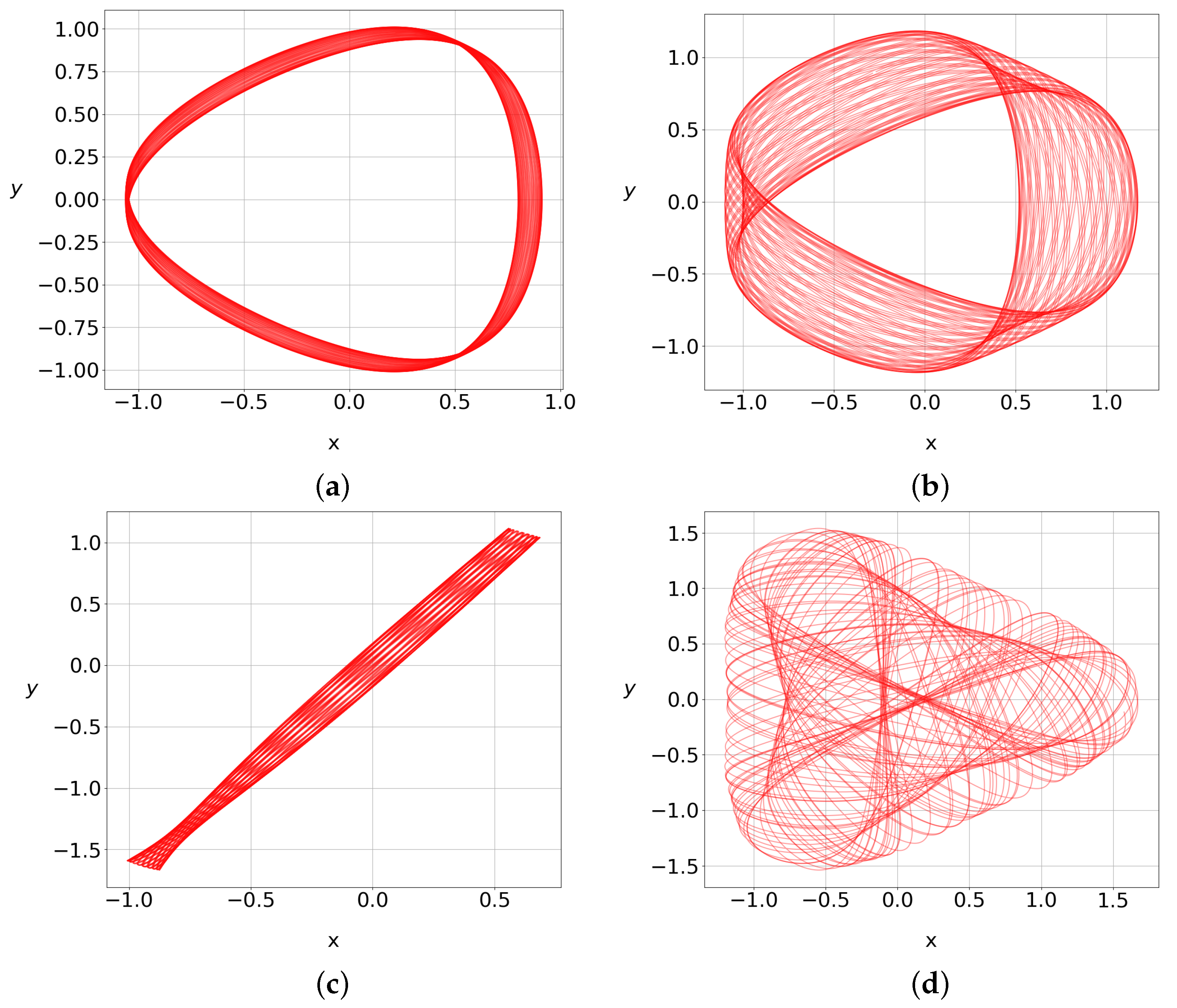 Particles 07 00064 g005