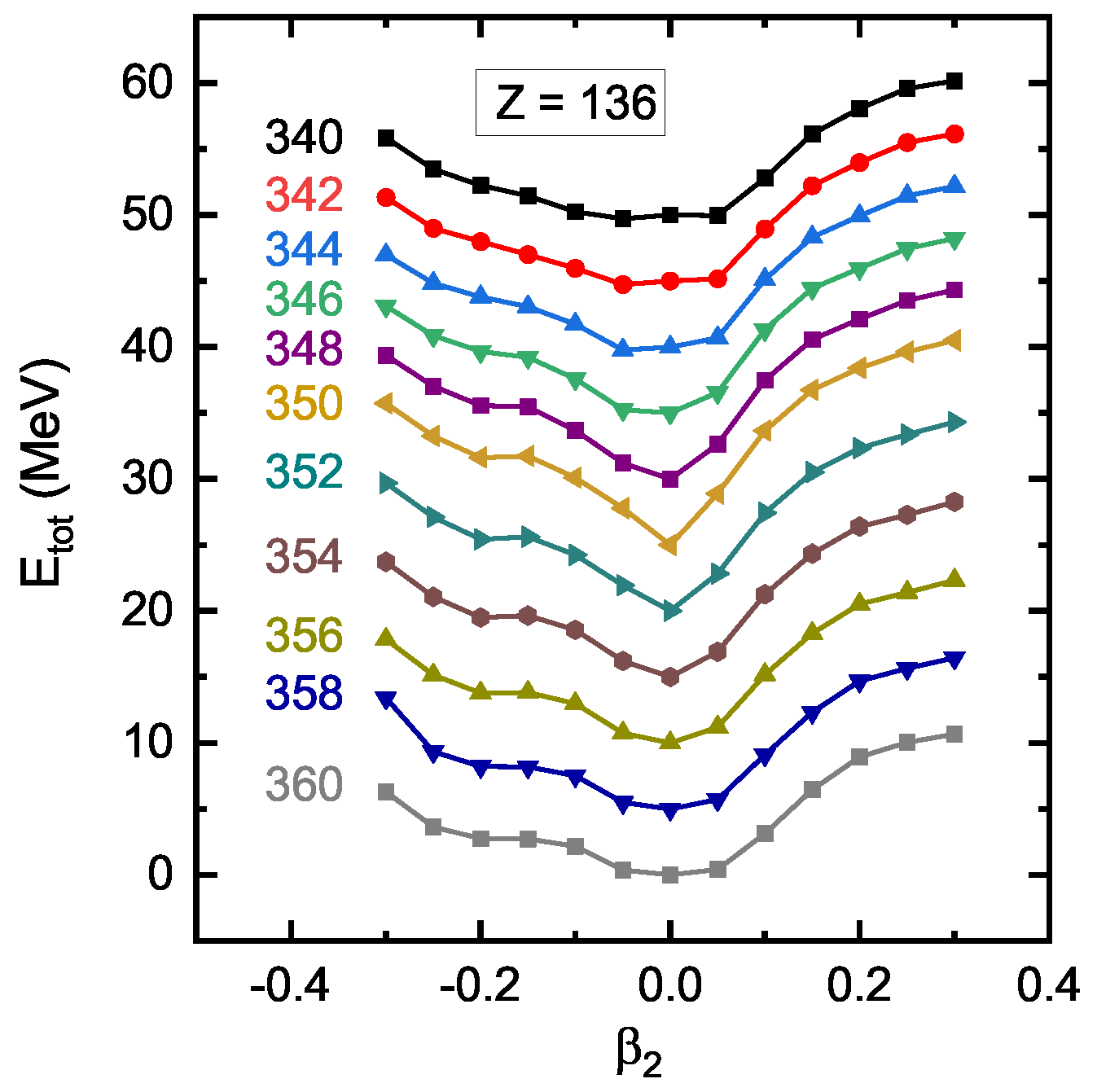 Particles 07 00065 g001