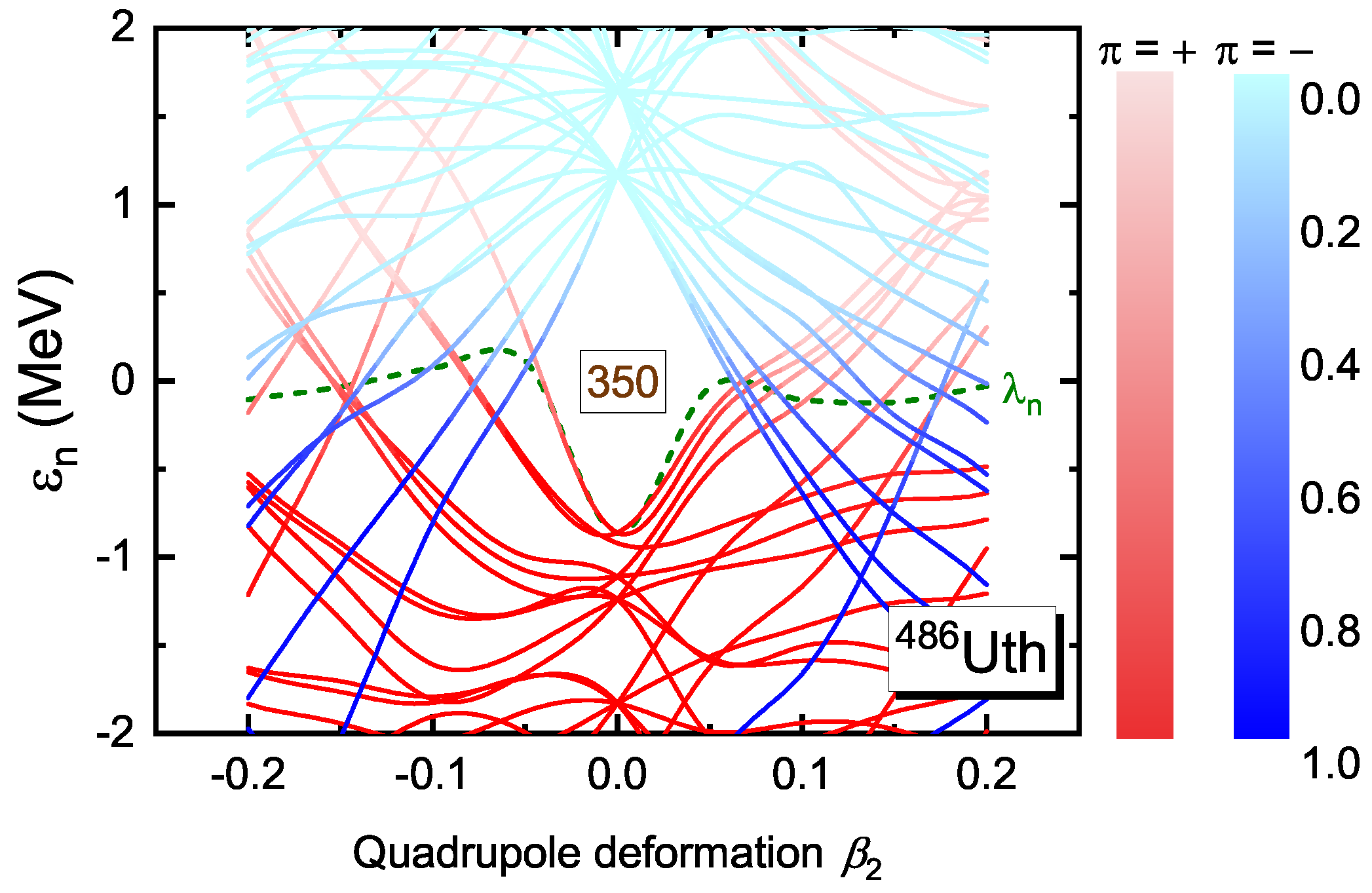 Particles 07 00065 g003