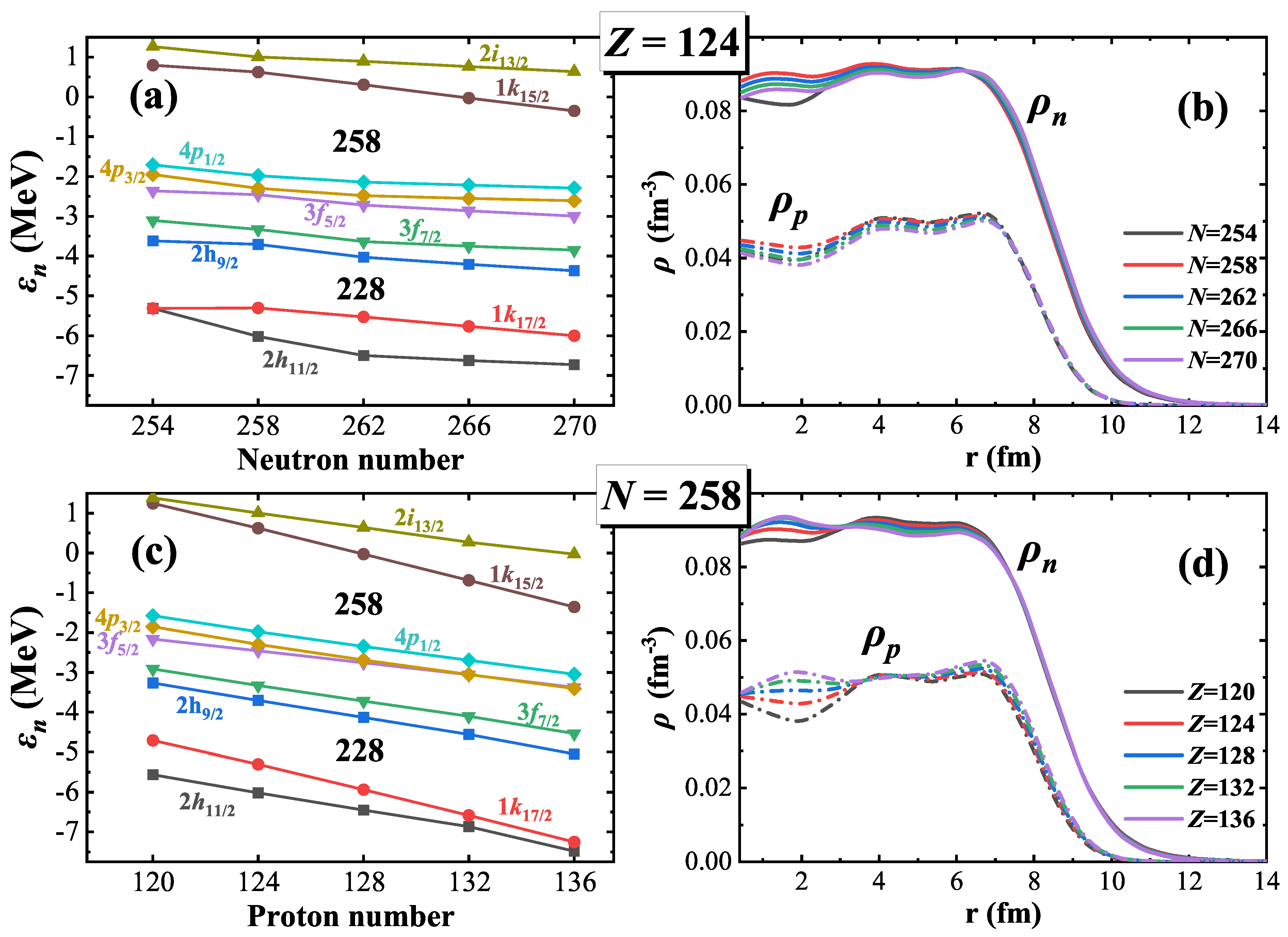 Particles 07 00066 g002