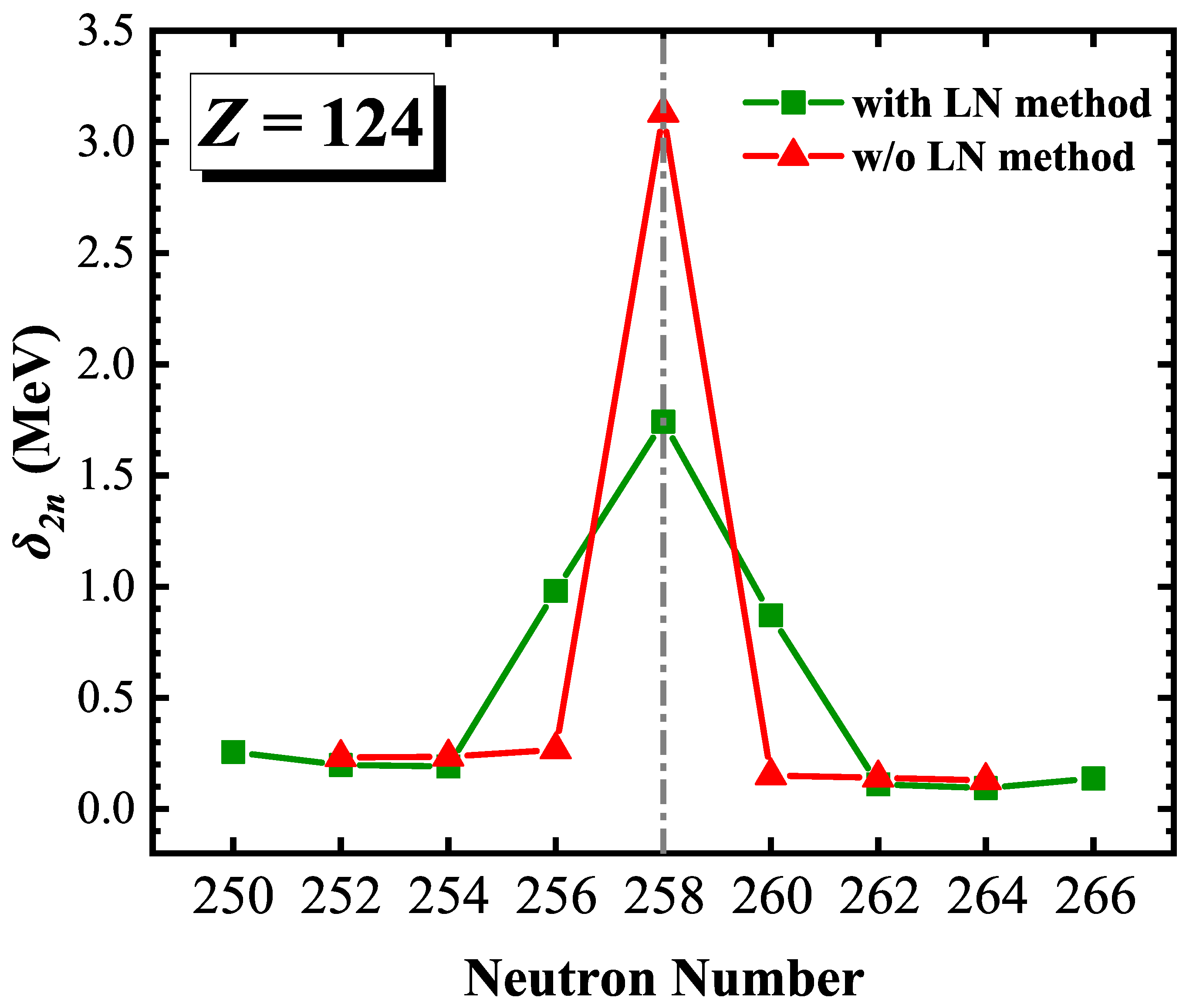 Particles 07 00066 g003
