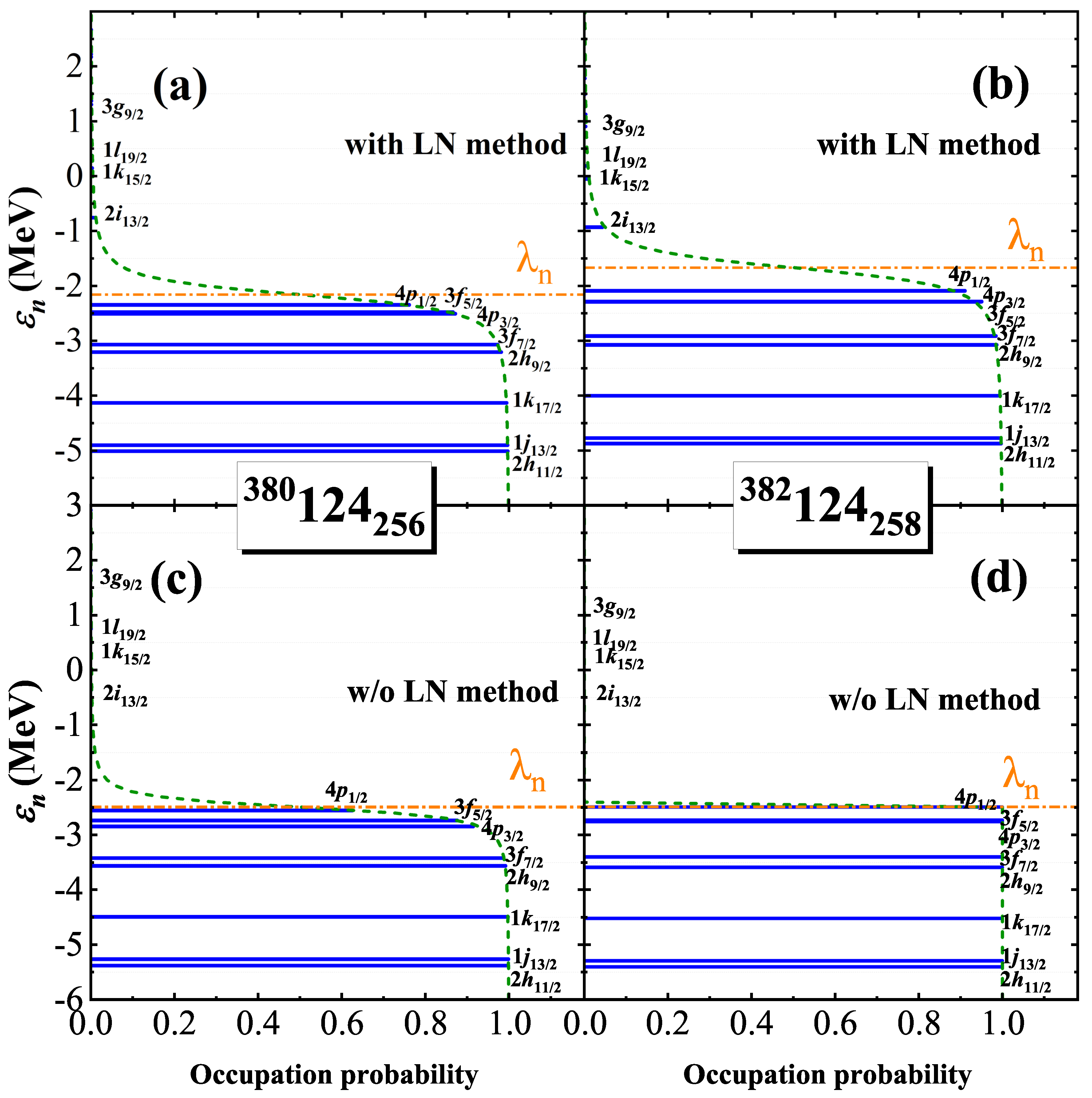 Particles 07 00066 g004