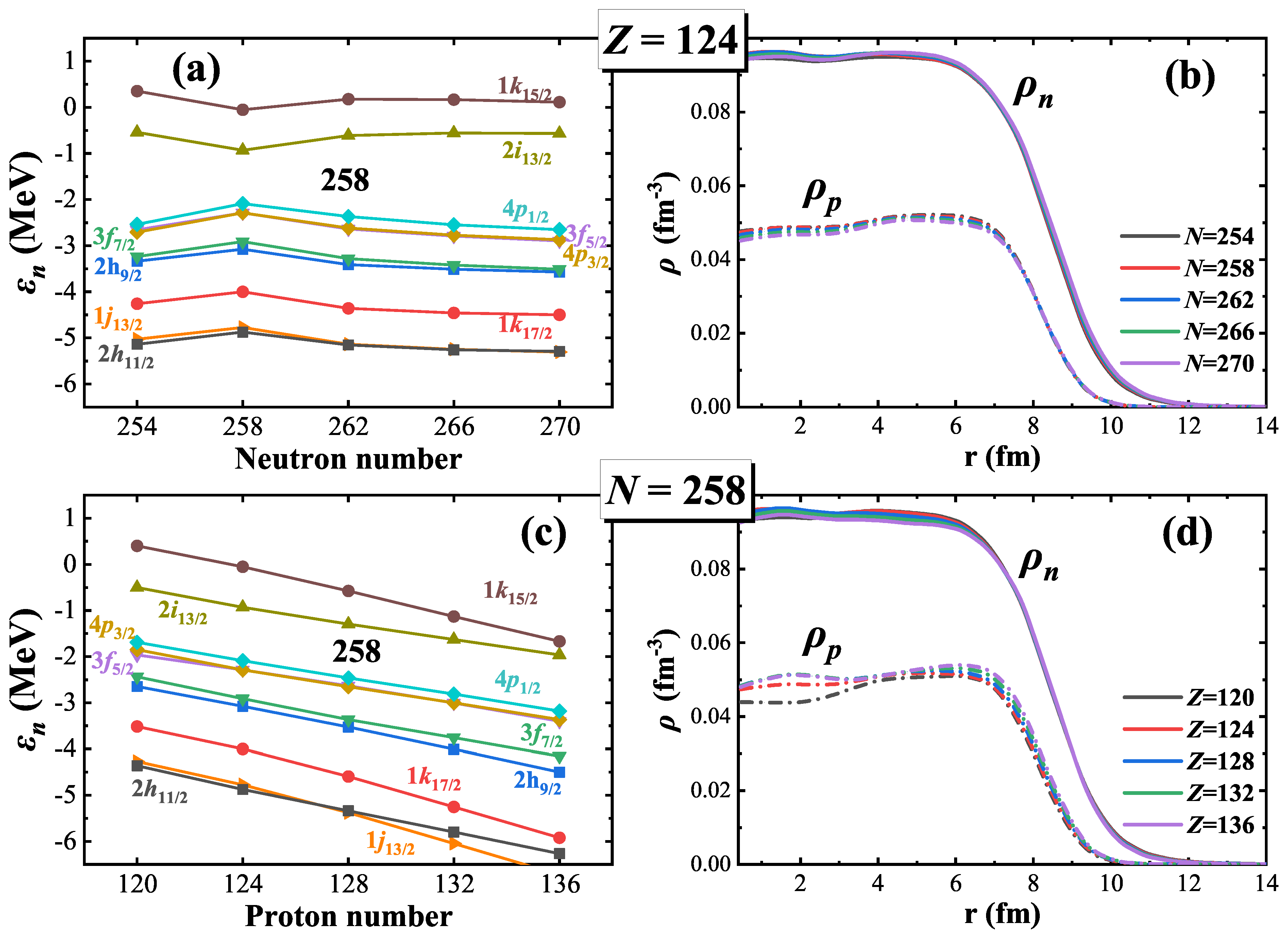 Particles 07 00066 g005