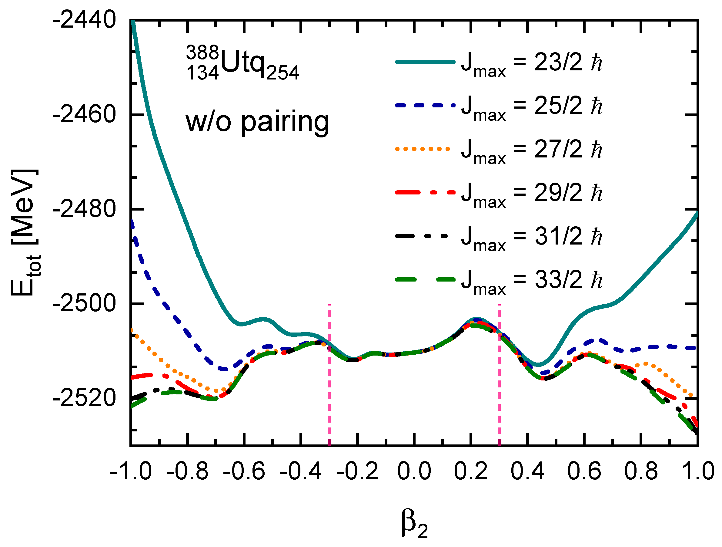 Particles 07 00070 g002 Particles 07 00070 g002
