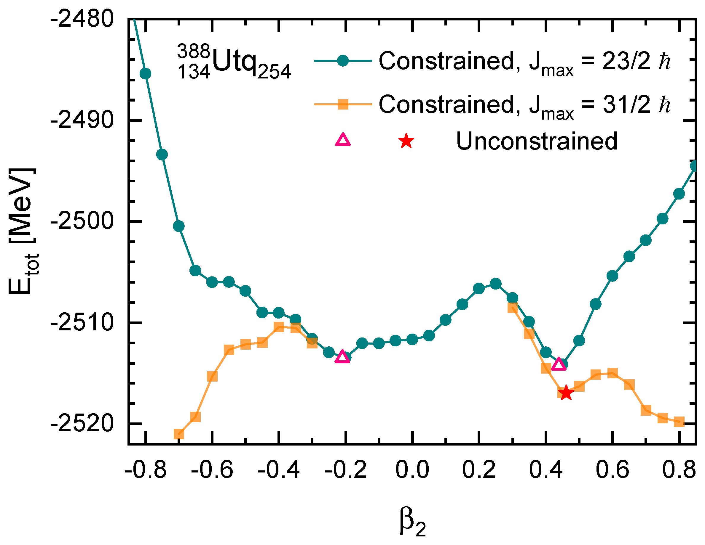 Particles 07 00070 g003 Particles 07 00070 g003