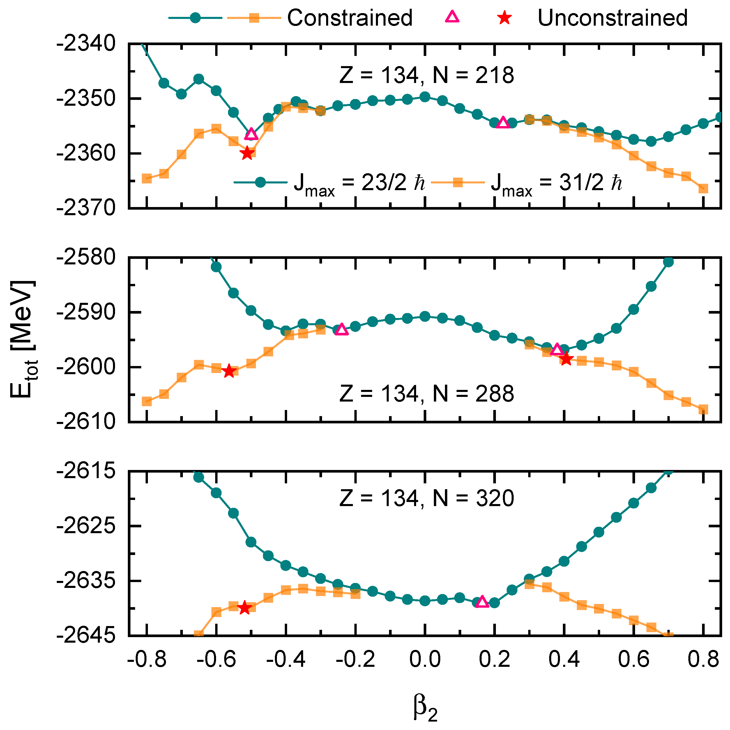 Particles 07 00070 g004 Particles 07 00070 g004