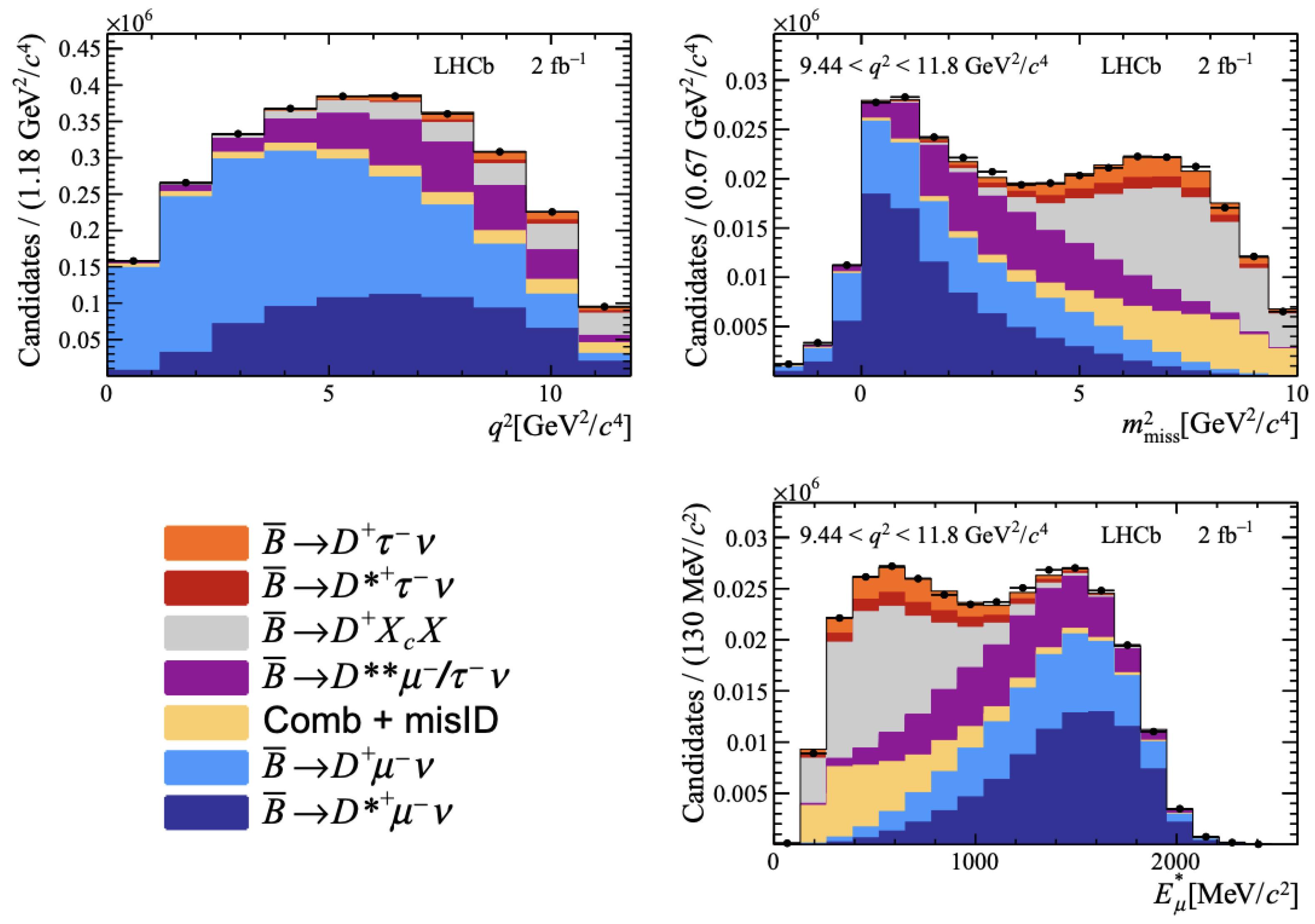 Particles 08 00005 g001