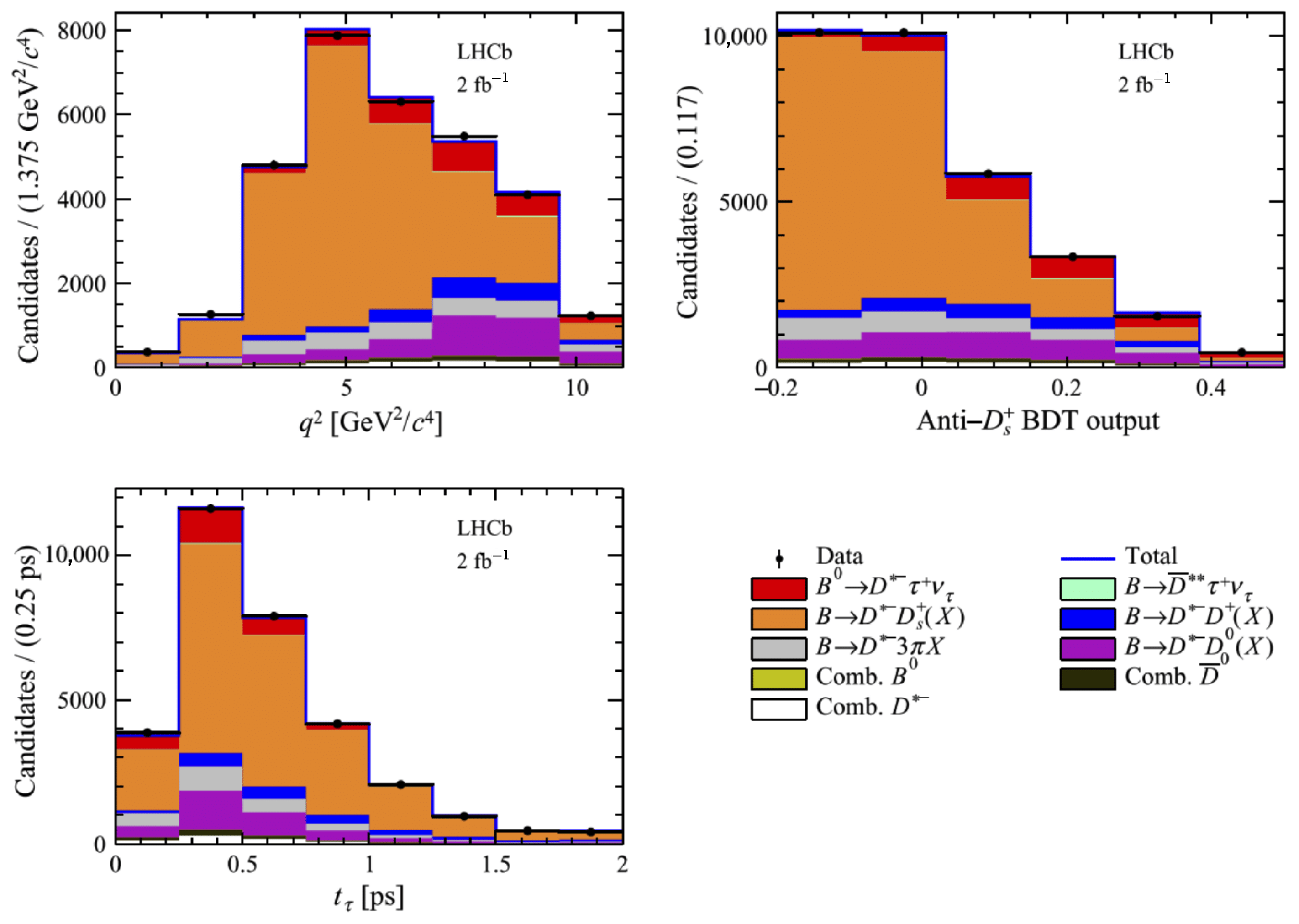 Particles 08 00005 g002