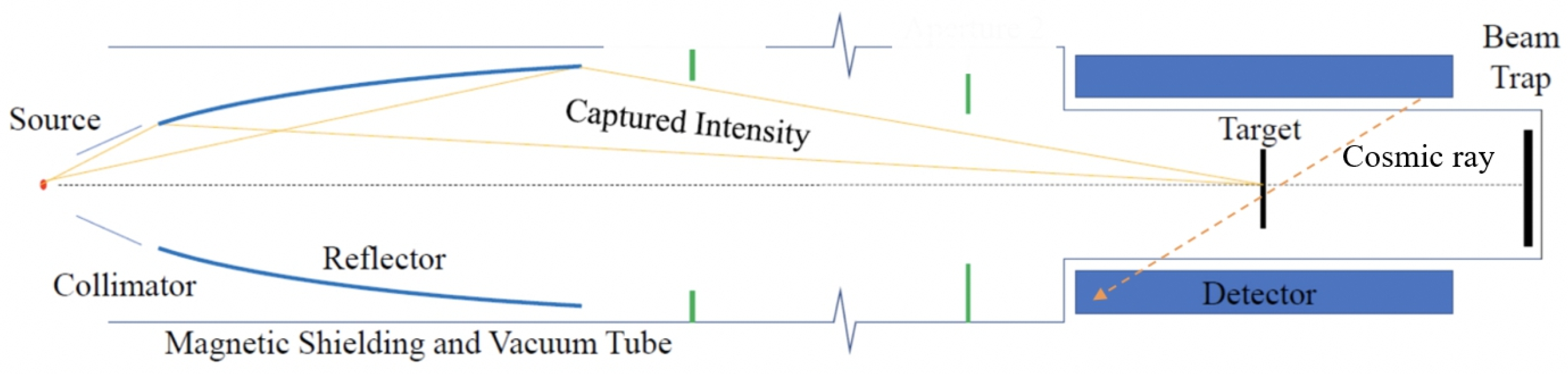 Particles 08 00006 g002