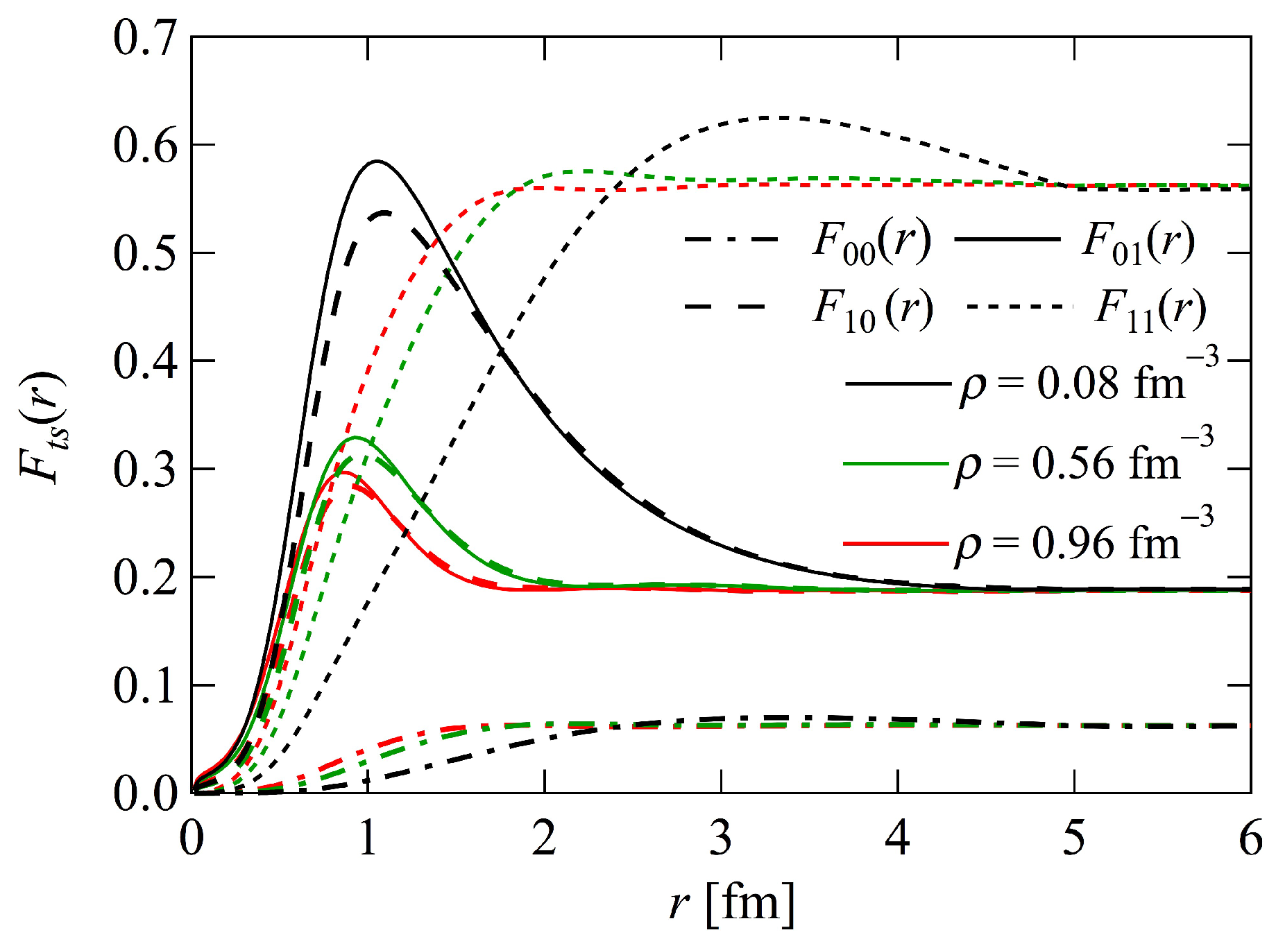 Particles 08 00011 g002
