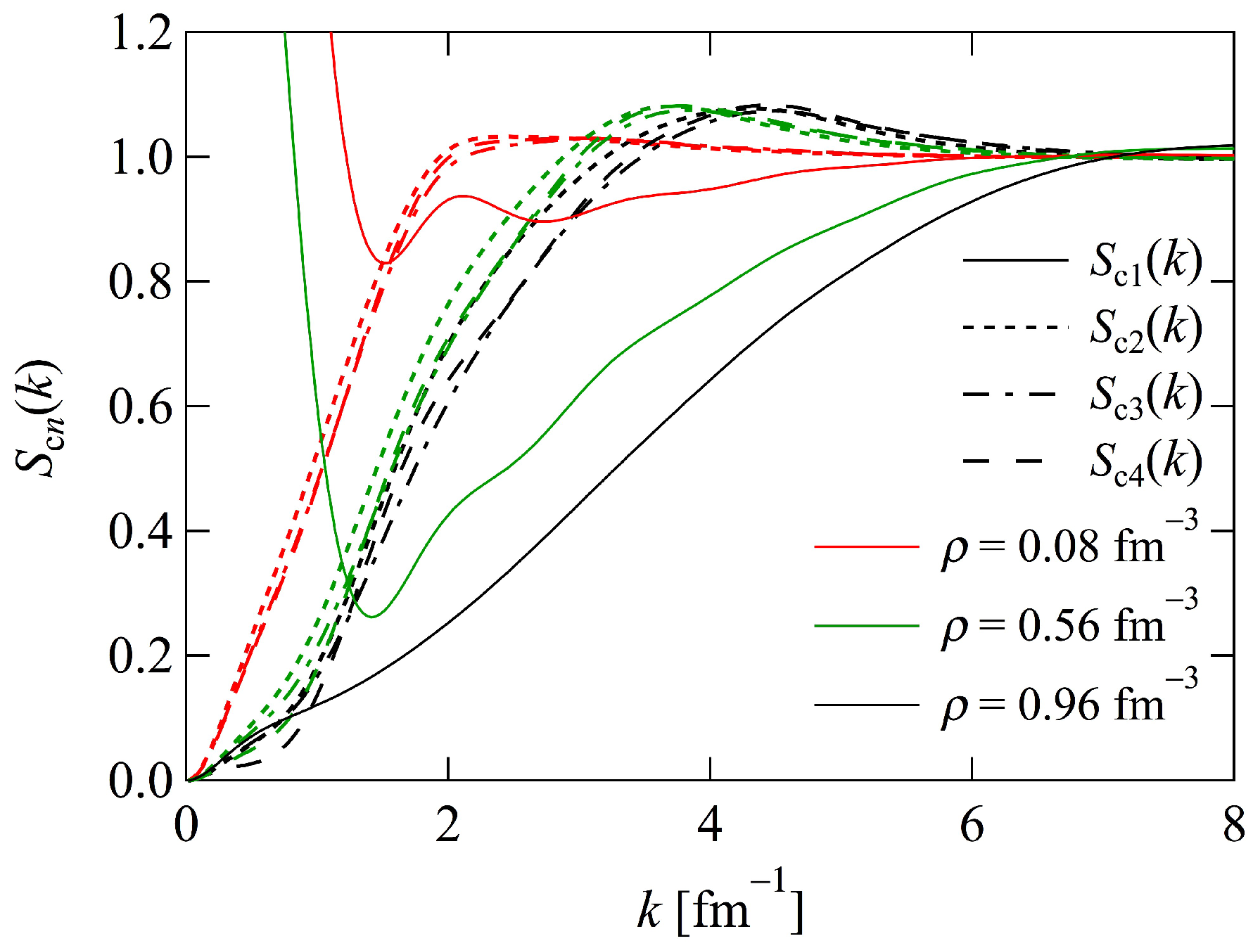 Particles 08 00011 g004