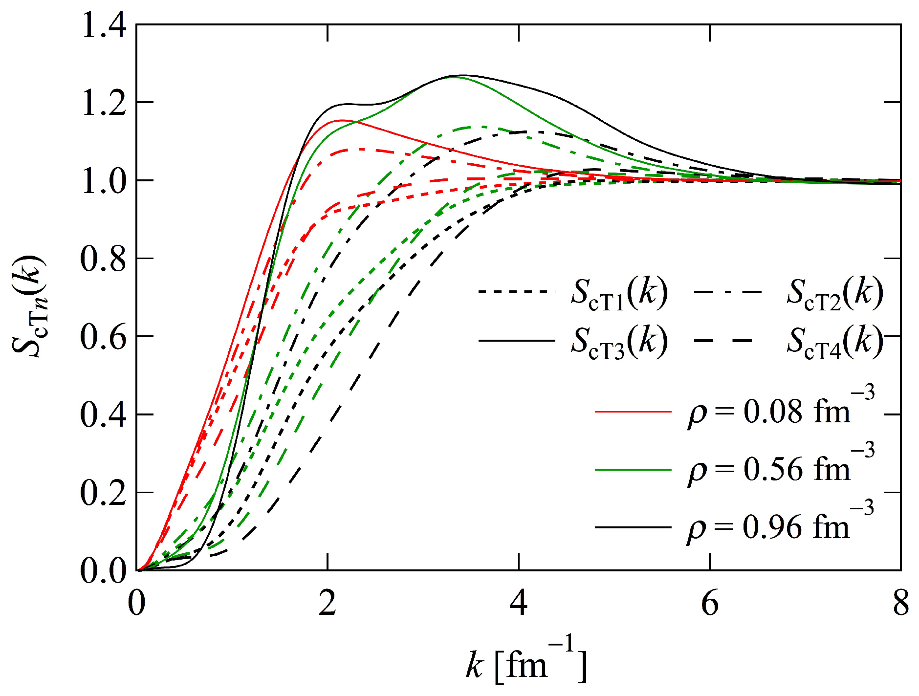 Particles 08 00011 g005