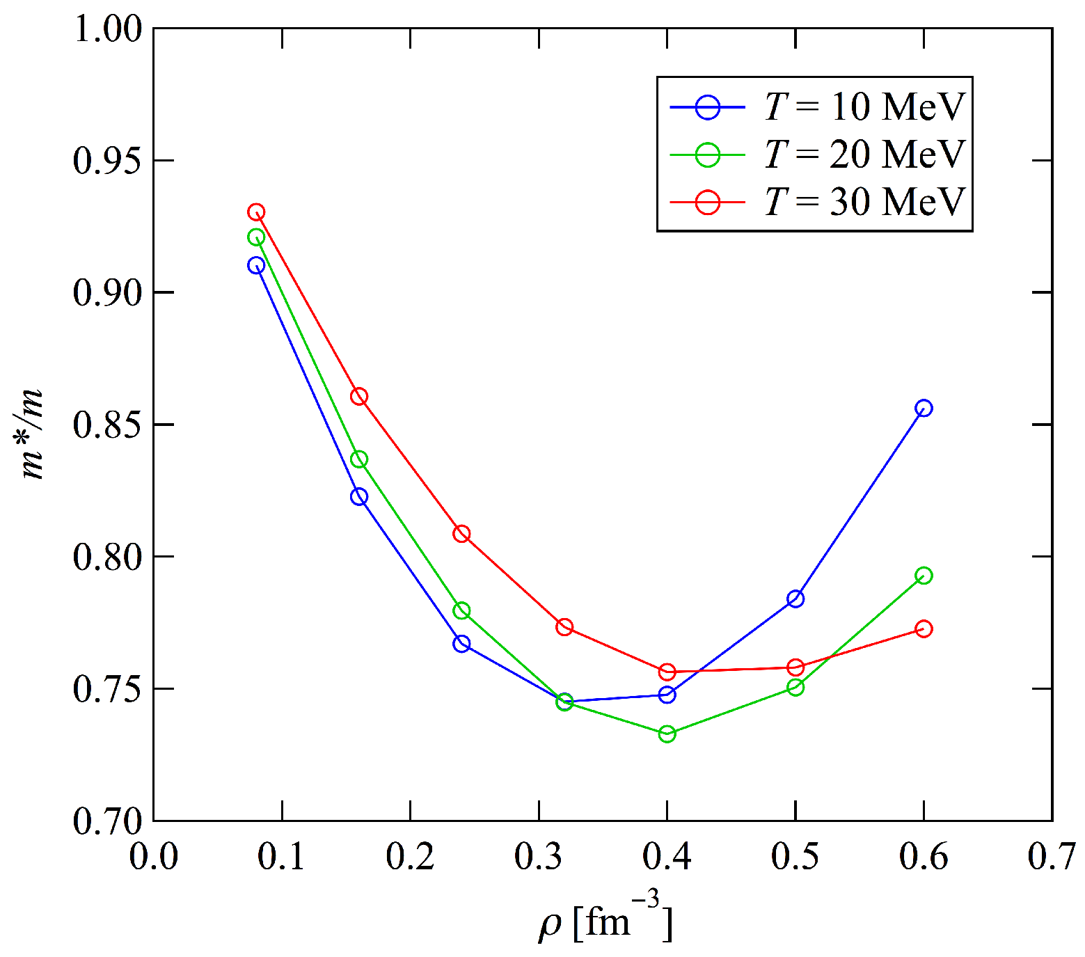 Particles 08 00011 g009