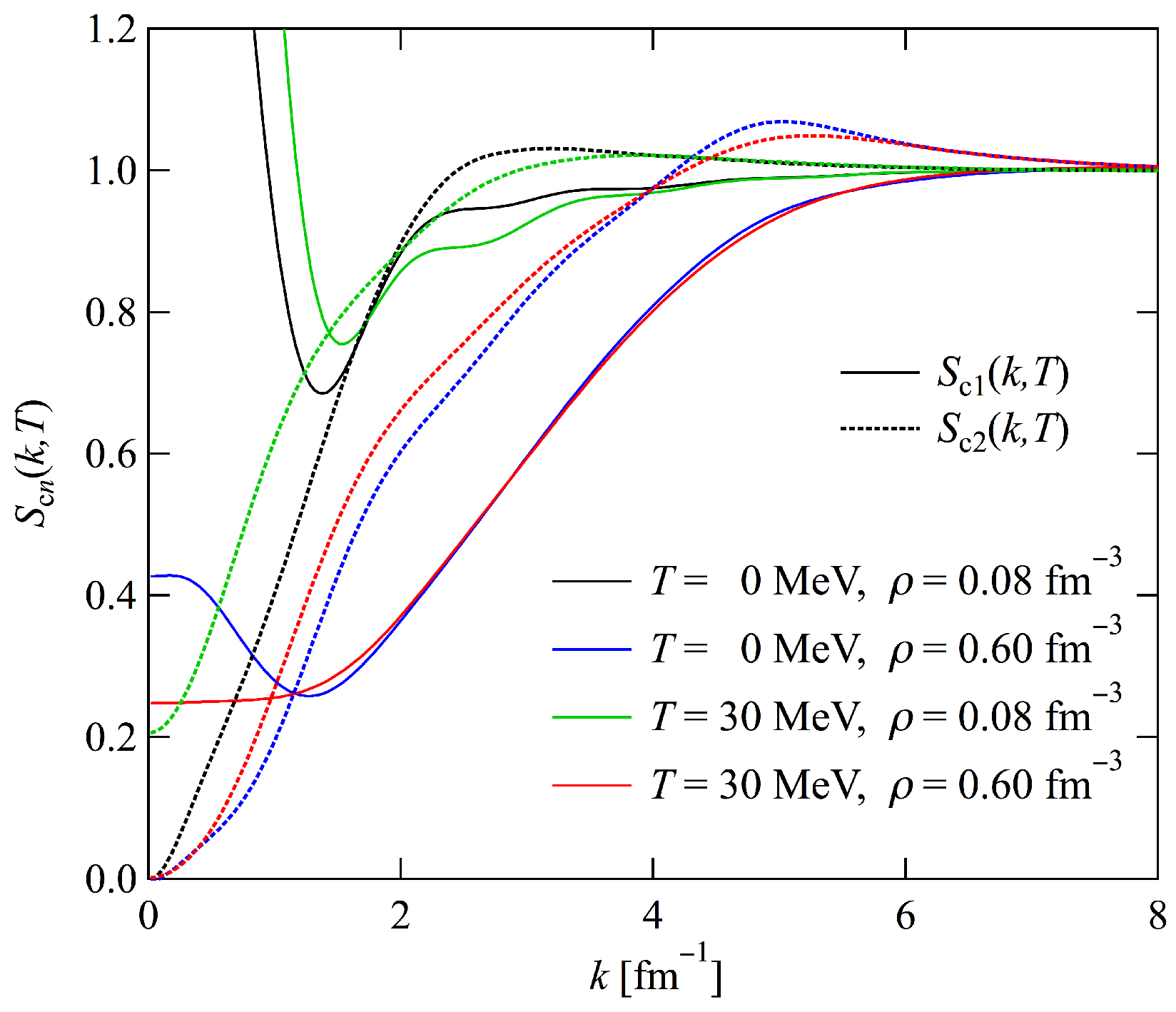Particles 08 00011 g012