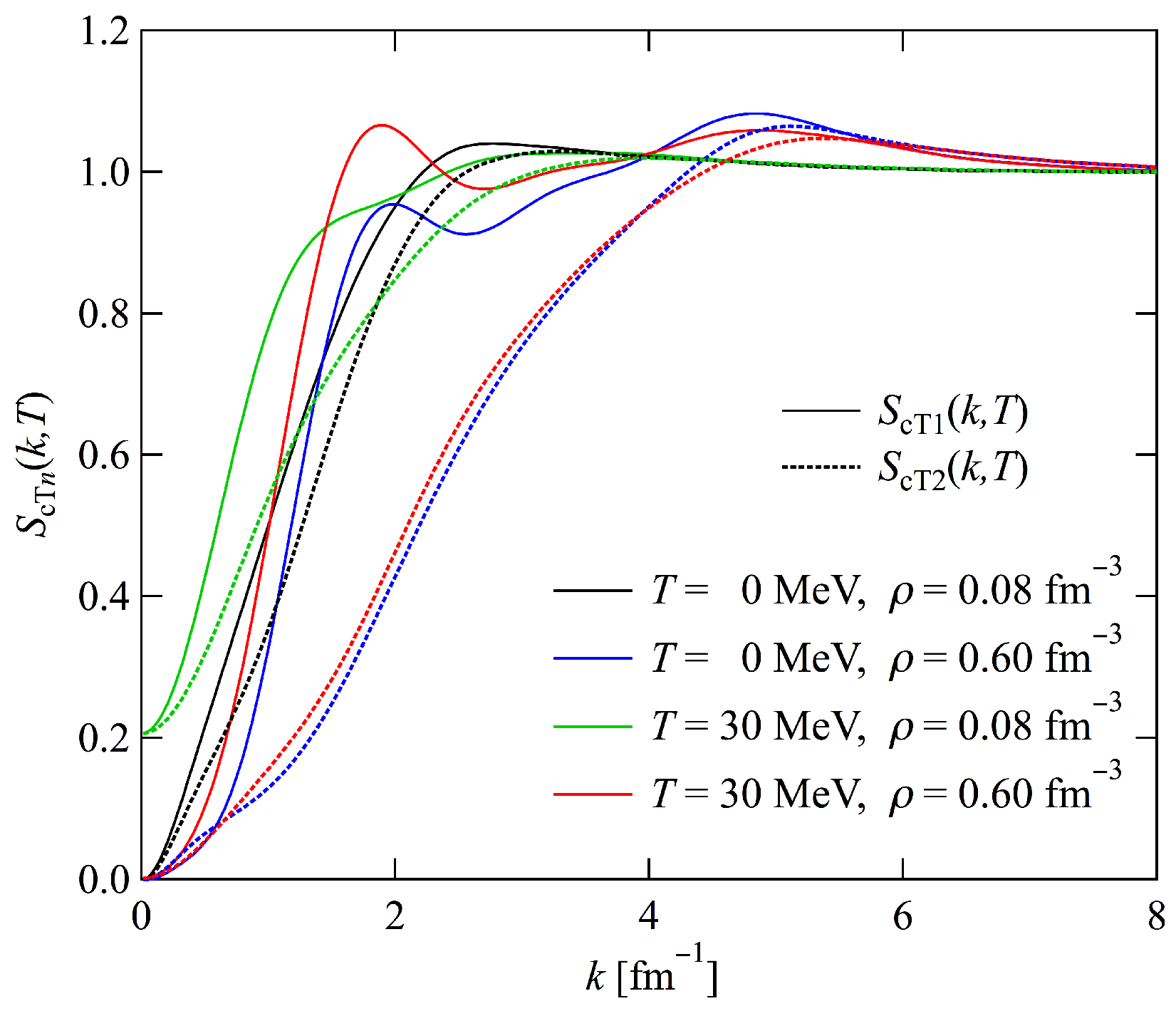 Particles 08 00011 g013