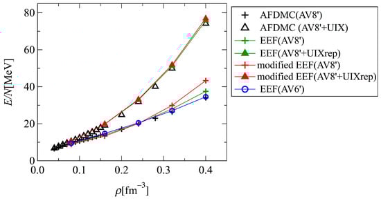 Particles 08 00011 g0a1