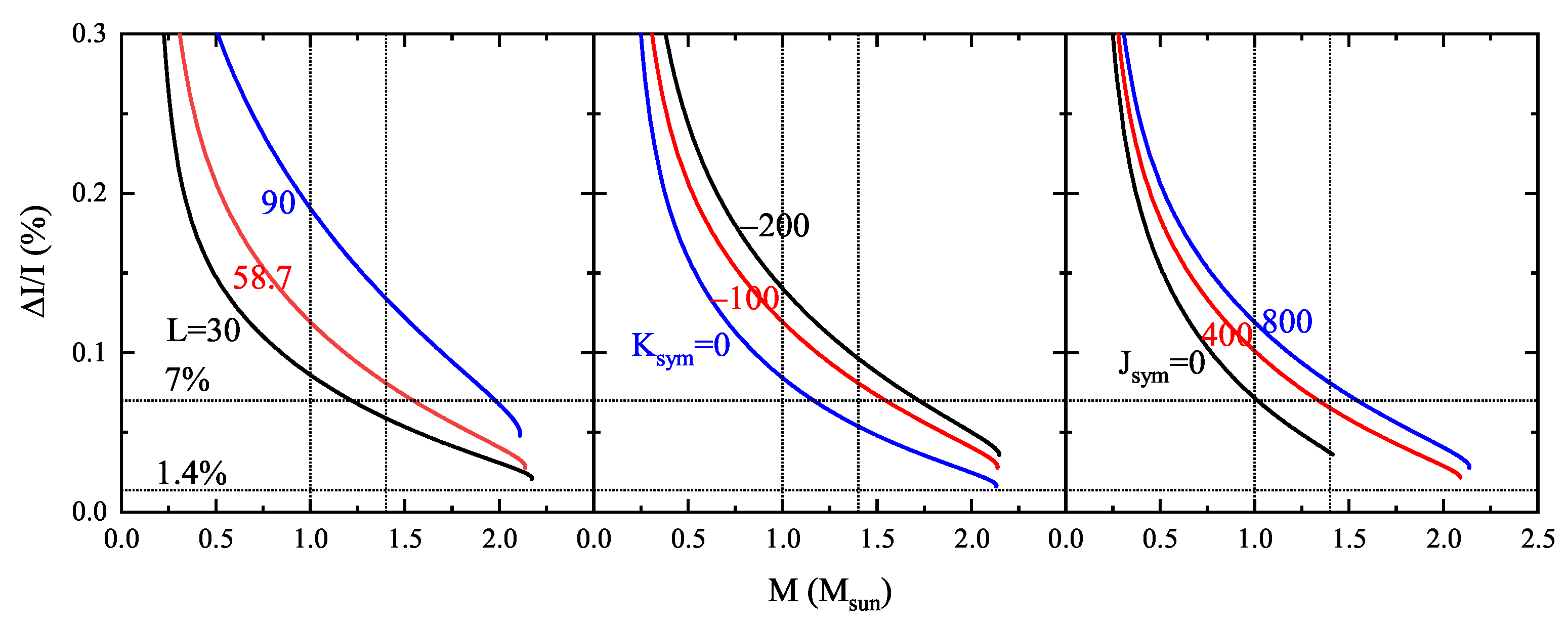 Particles 08 00012 g001