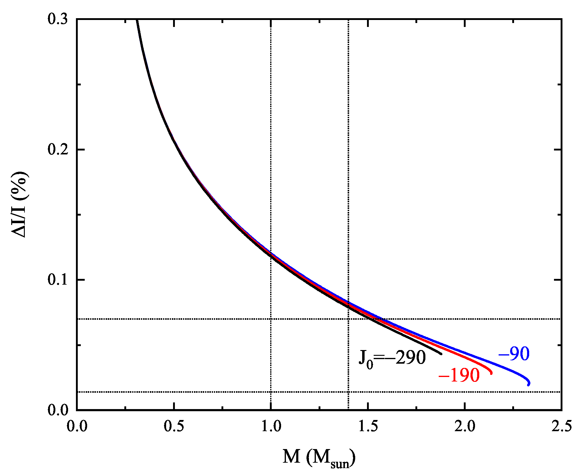 Particles 08 00012 g002