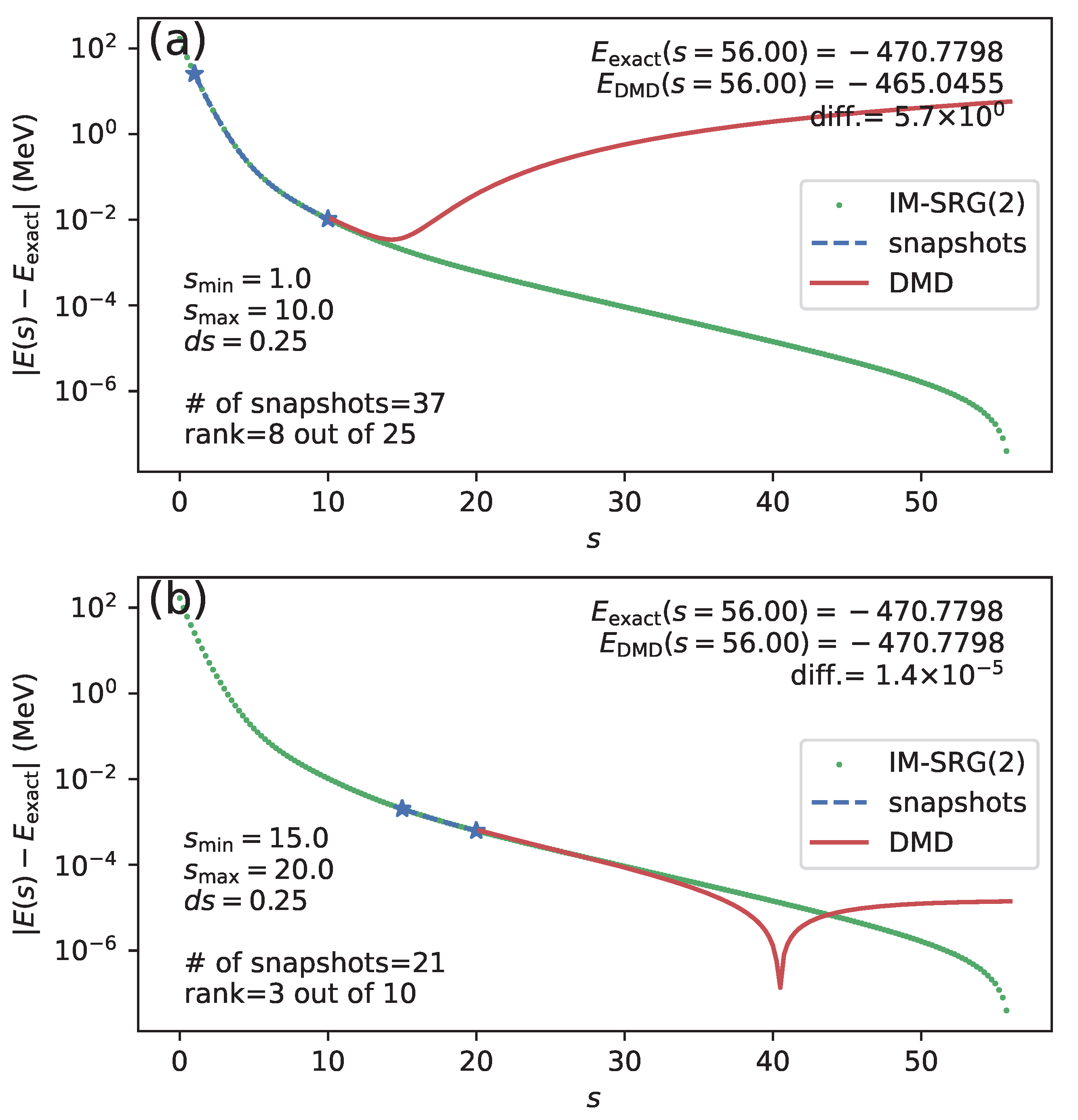 Particles 08 00013 g001