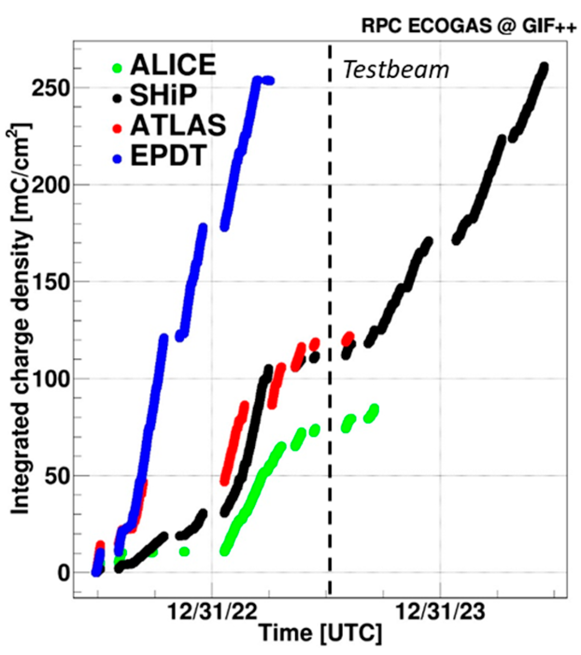 Particles 08 00015 g003