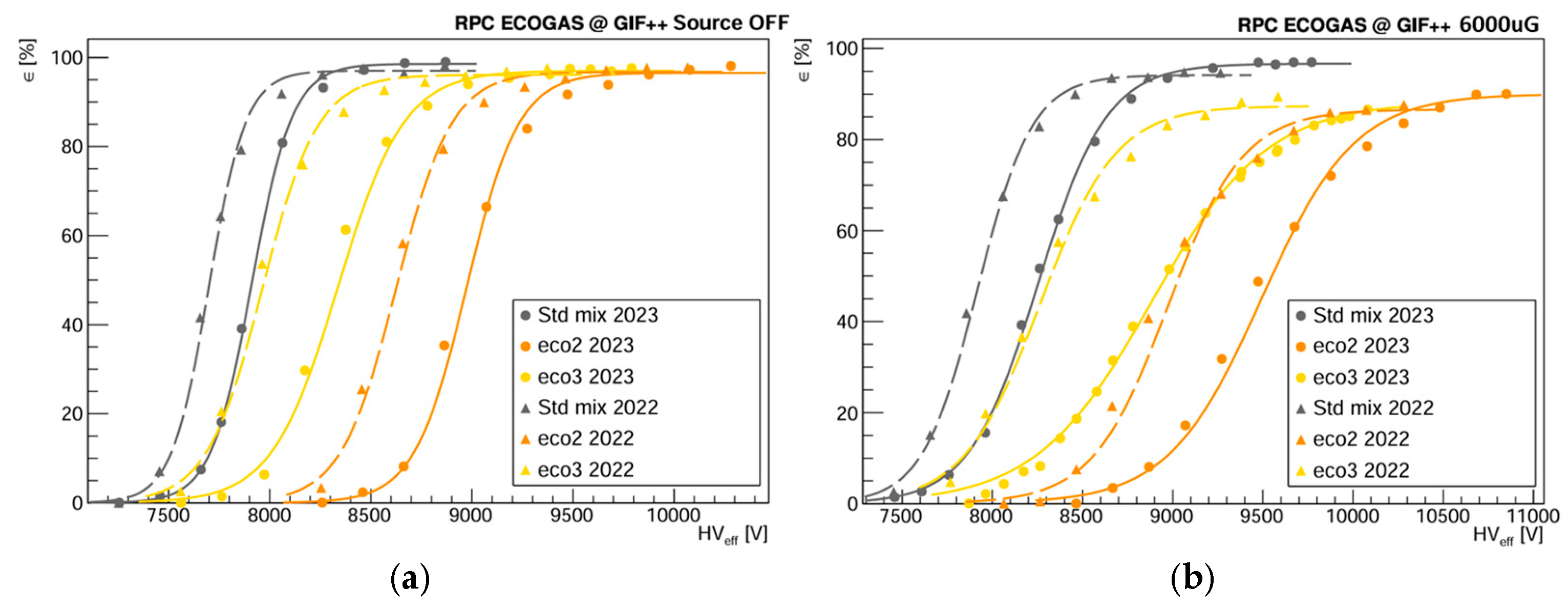 Particles 08 00015 g007