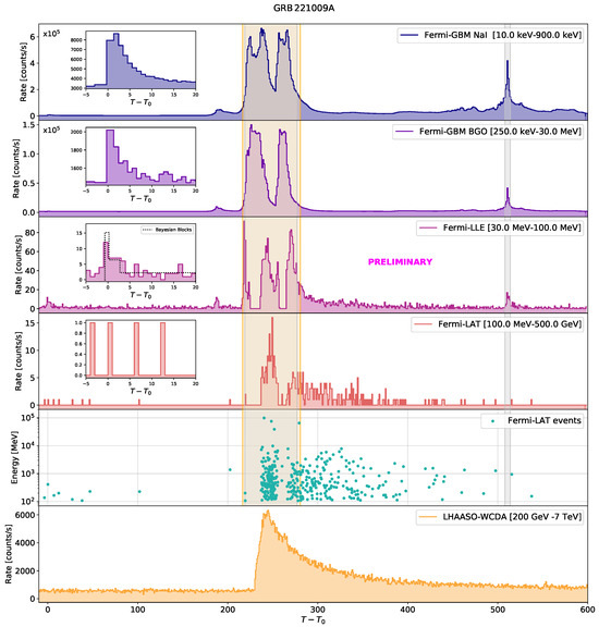 Particles 08 00017 g006