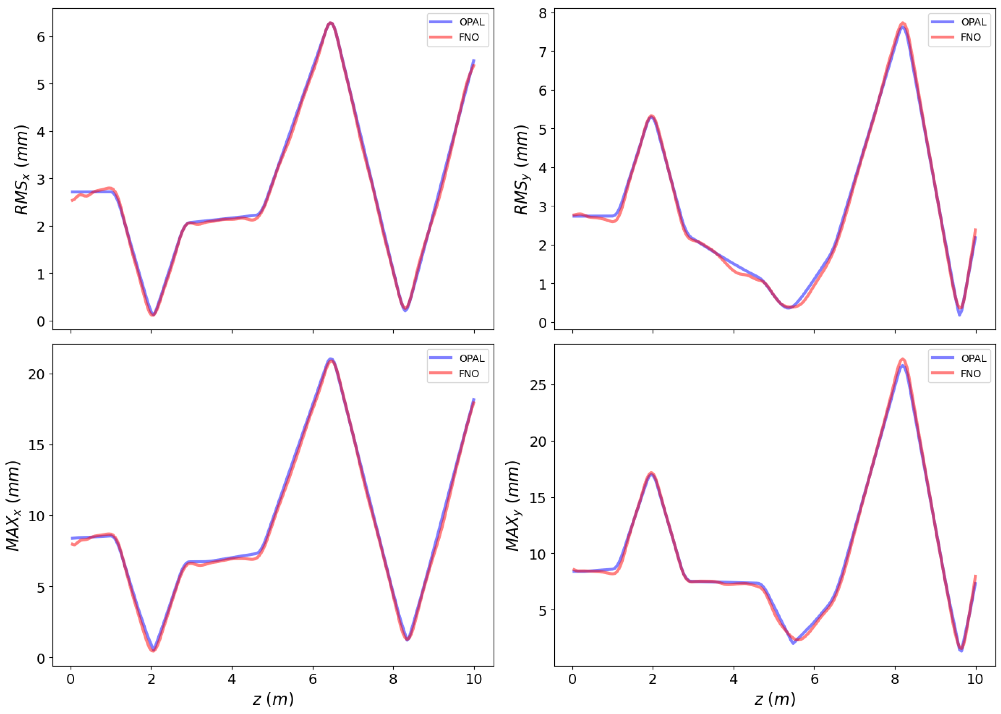Particles 08 00021 g005