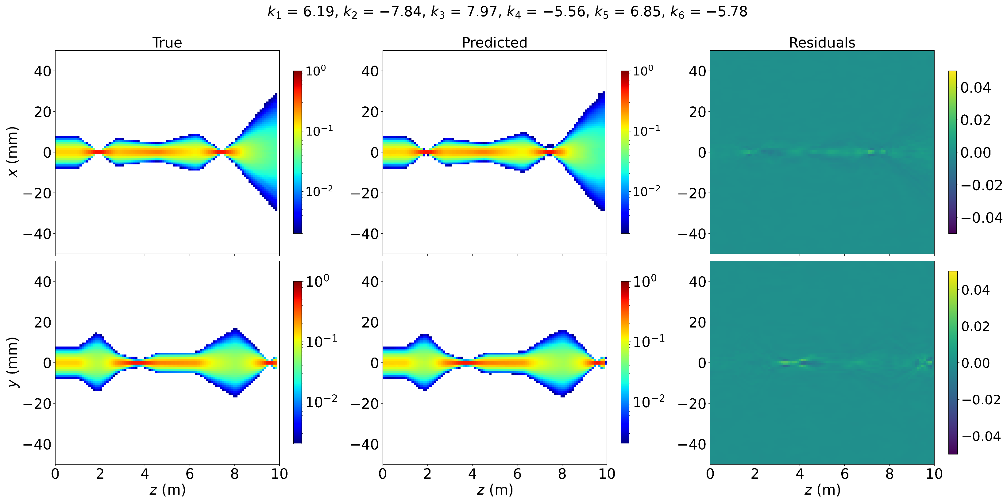 Particles 08 00021 g006