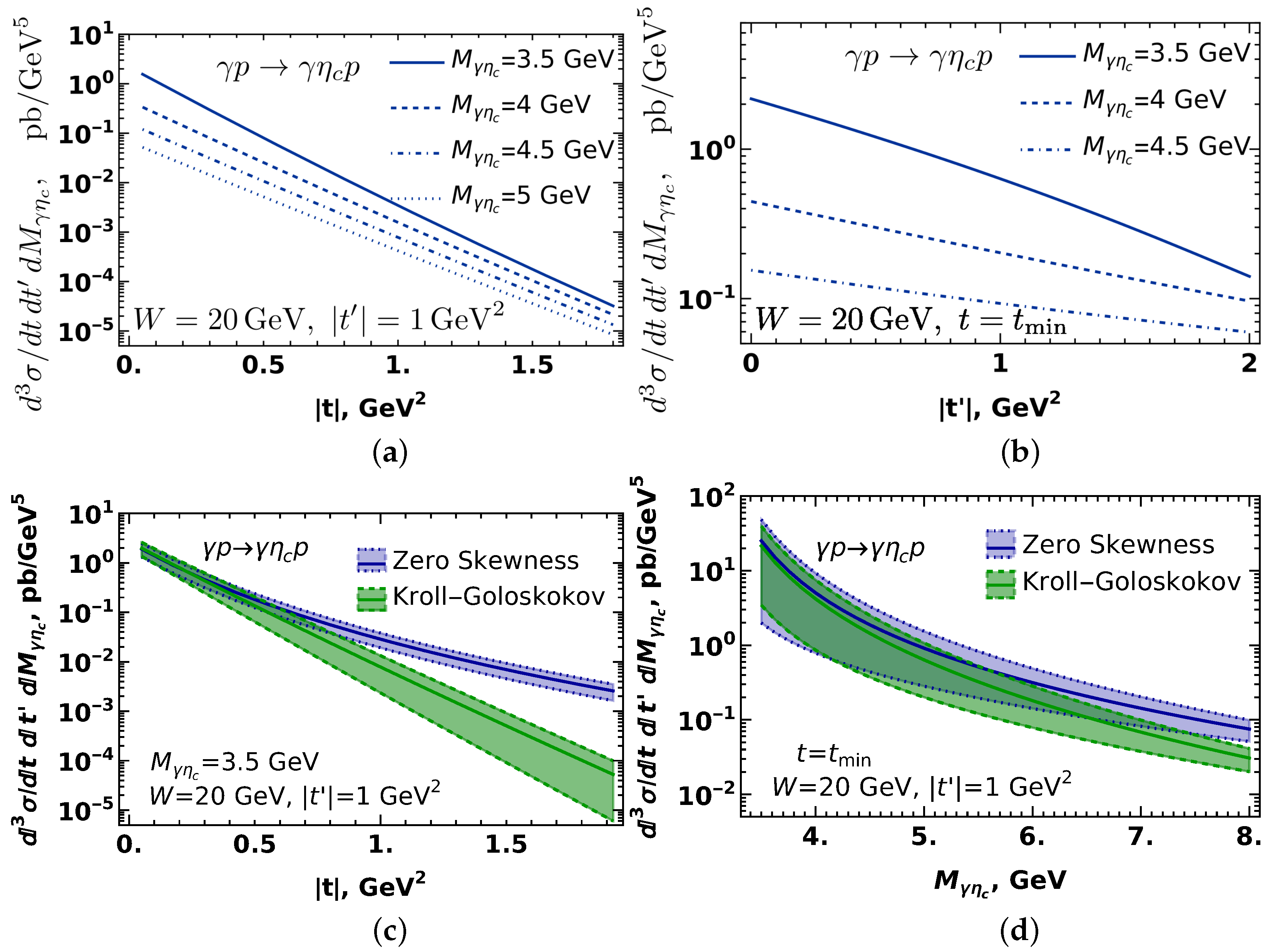 Particles 08 00023 g003