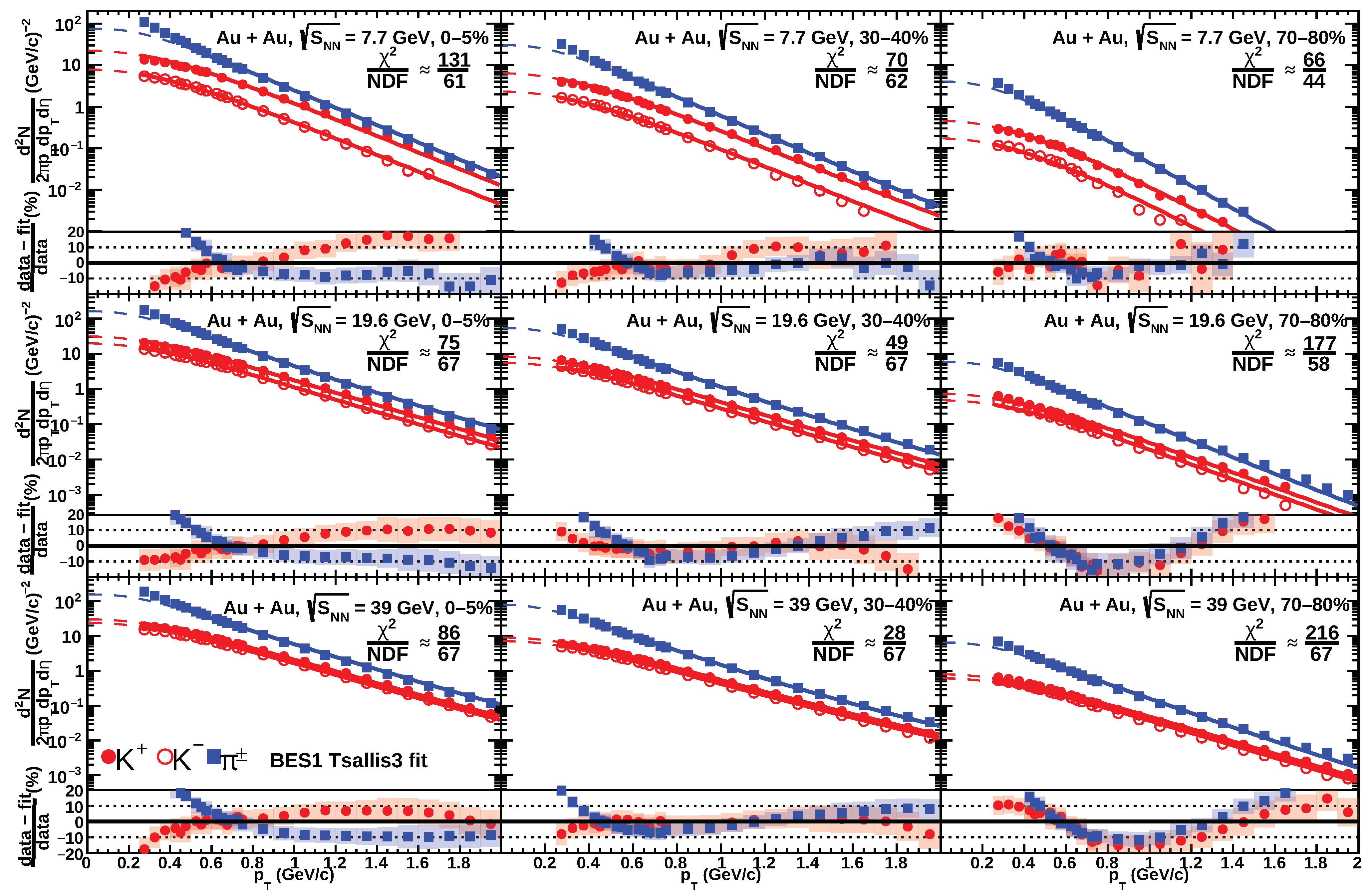 Particles 08 00034 g001
