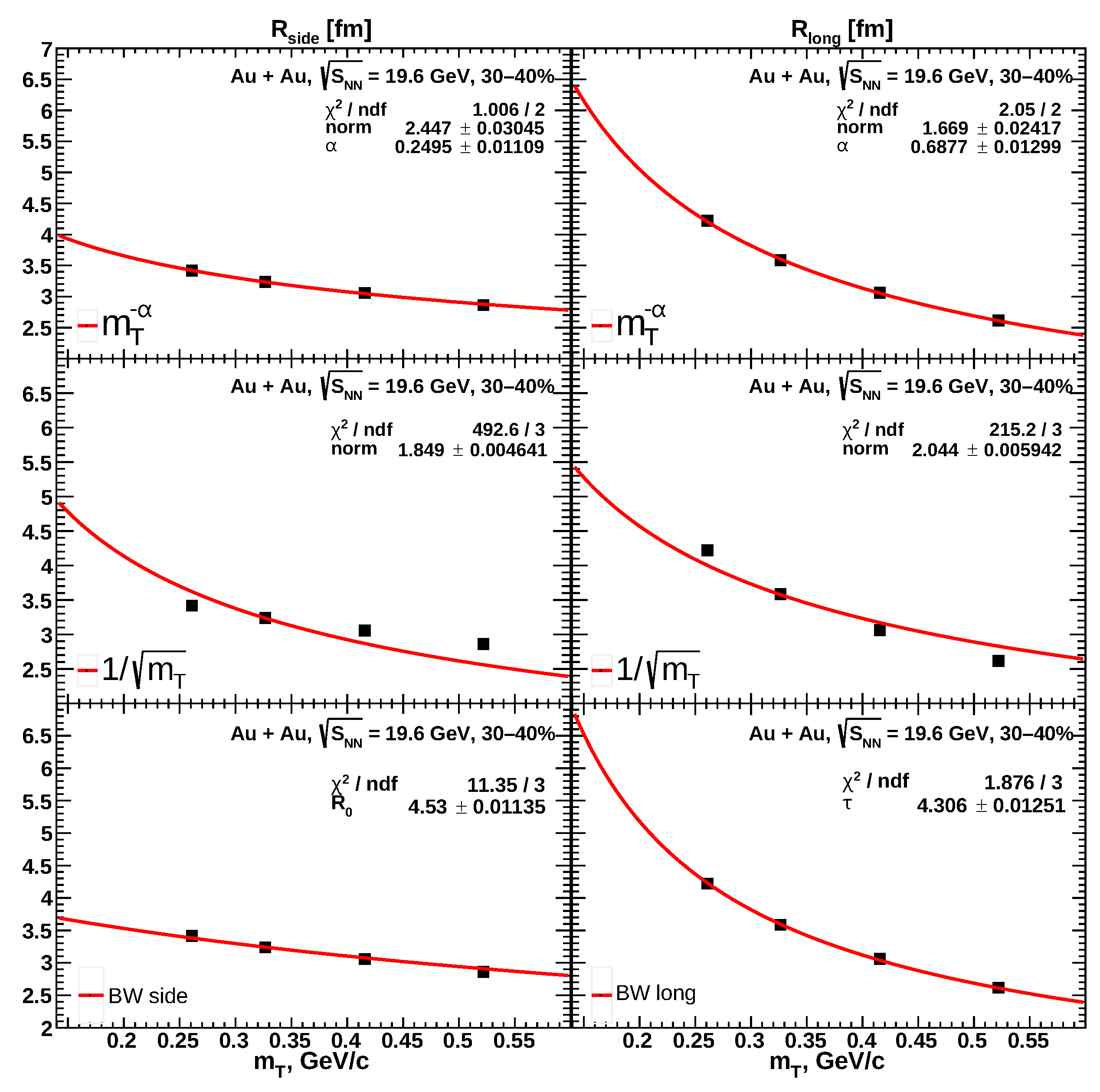 Particles 08 00034 g002