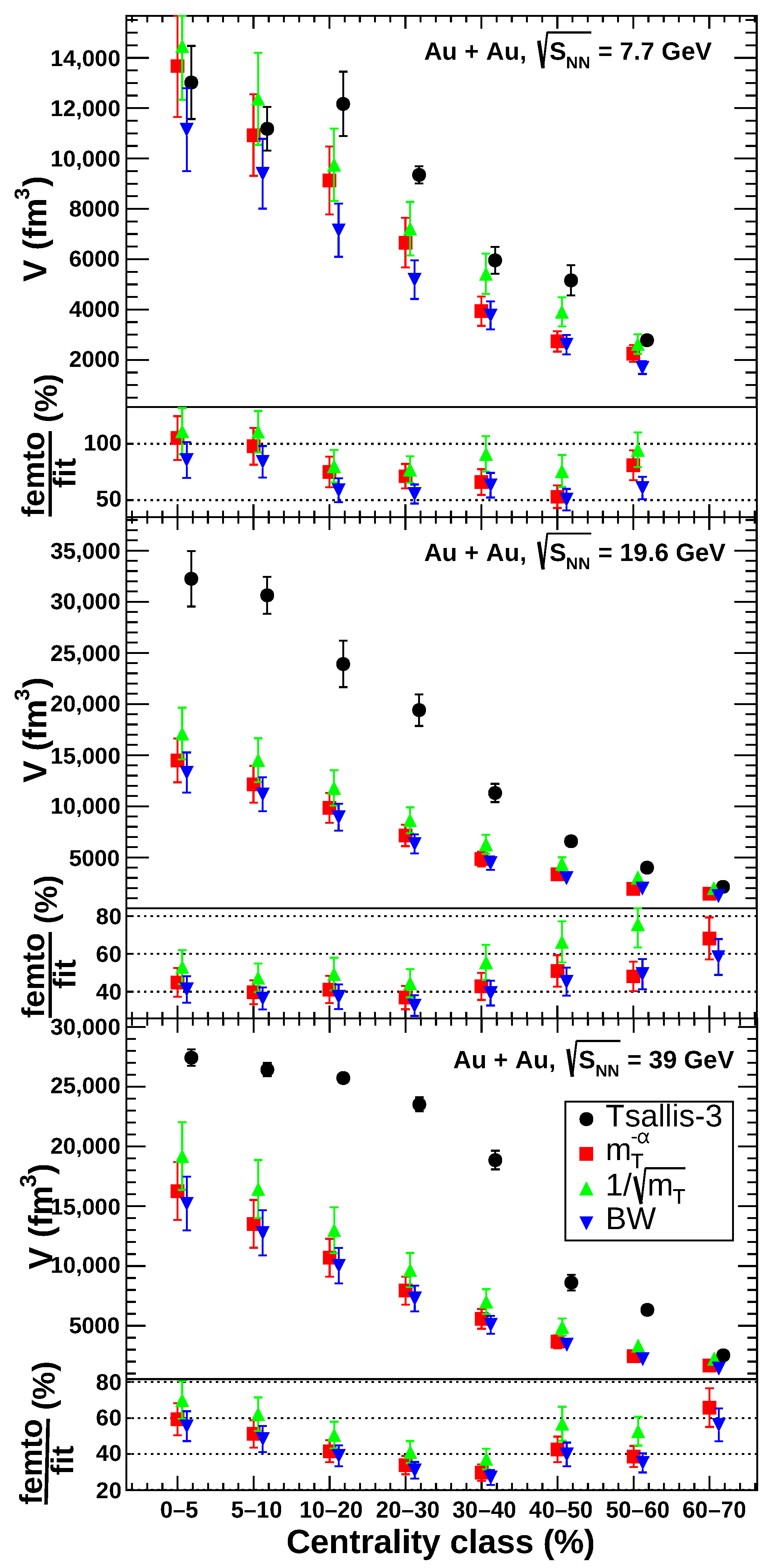 Particles 08 00034 g003