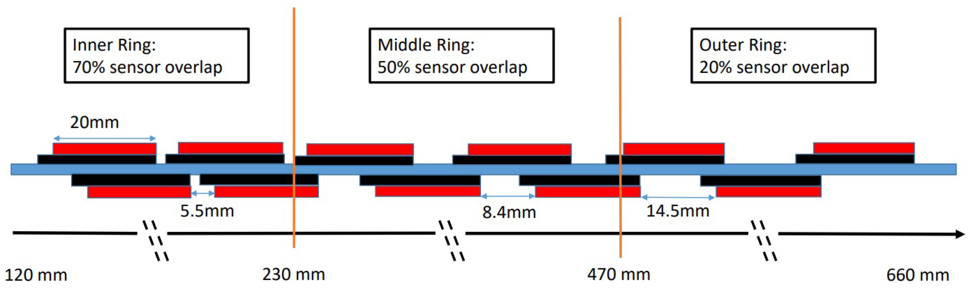 Particles 08 00036 g003