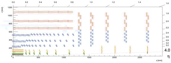 Particles 08 00040 g002