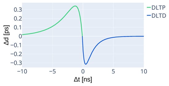 Particles 08 00040 g005