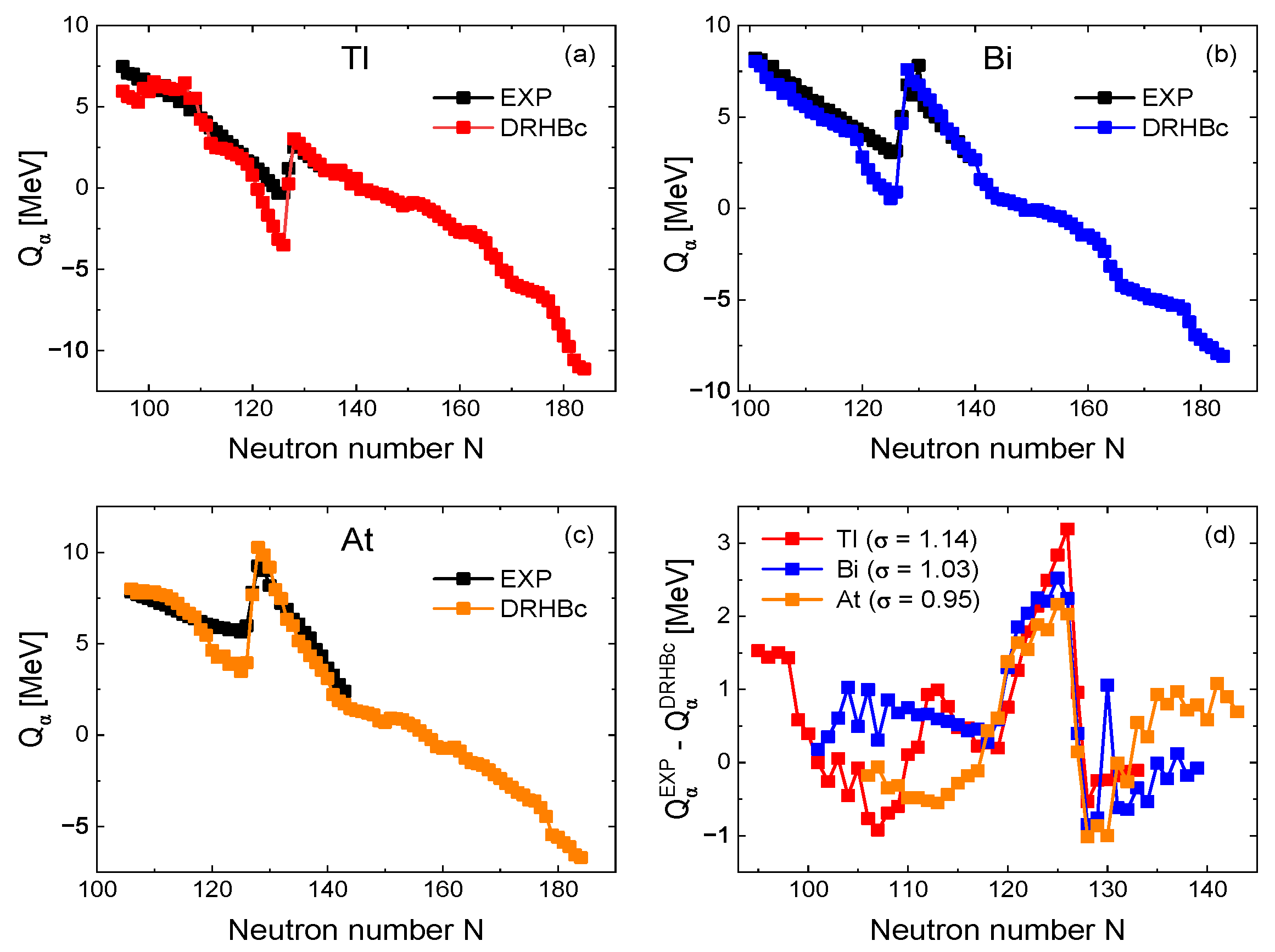 Particles 08 00042 g001