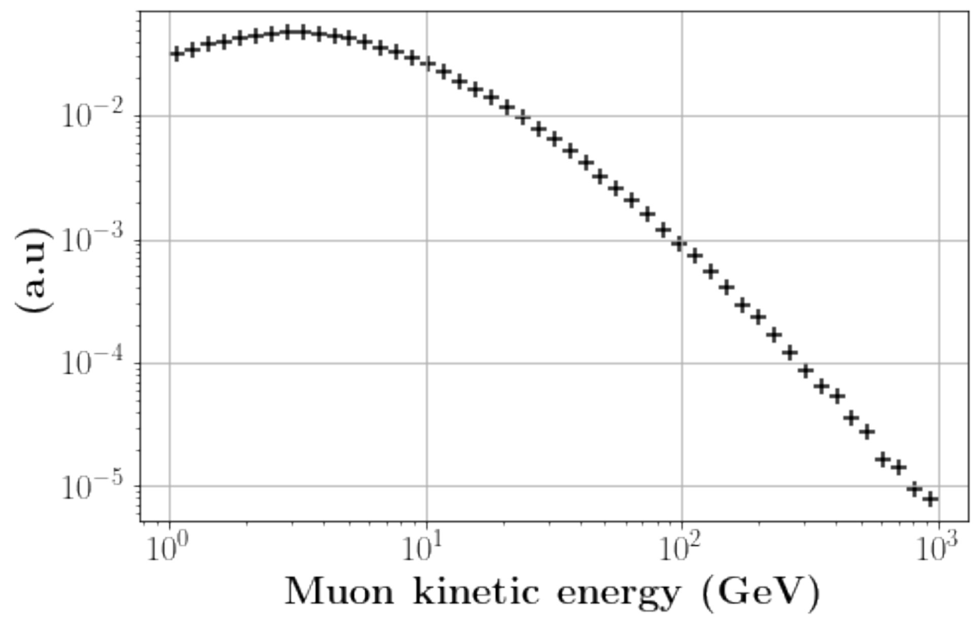 Particles 08 00043 g001