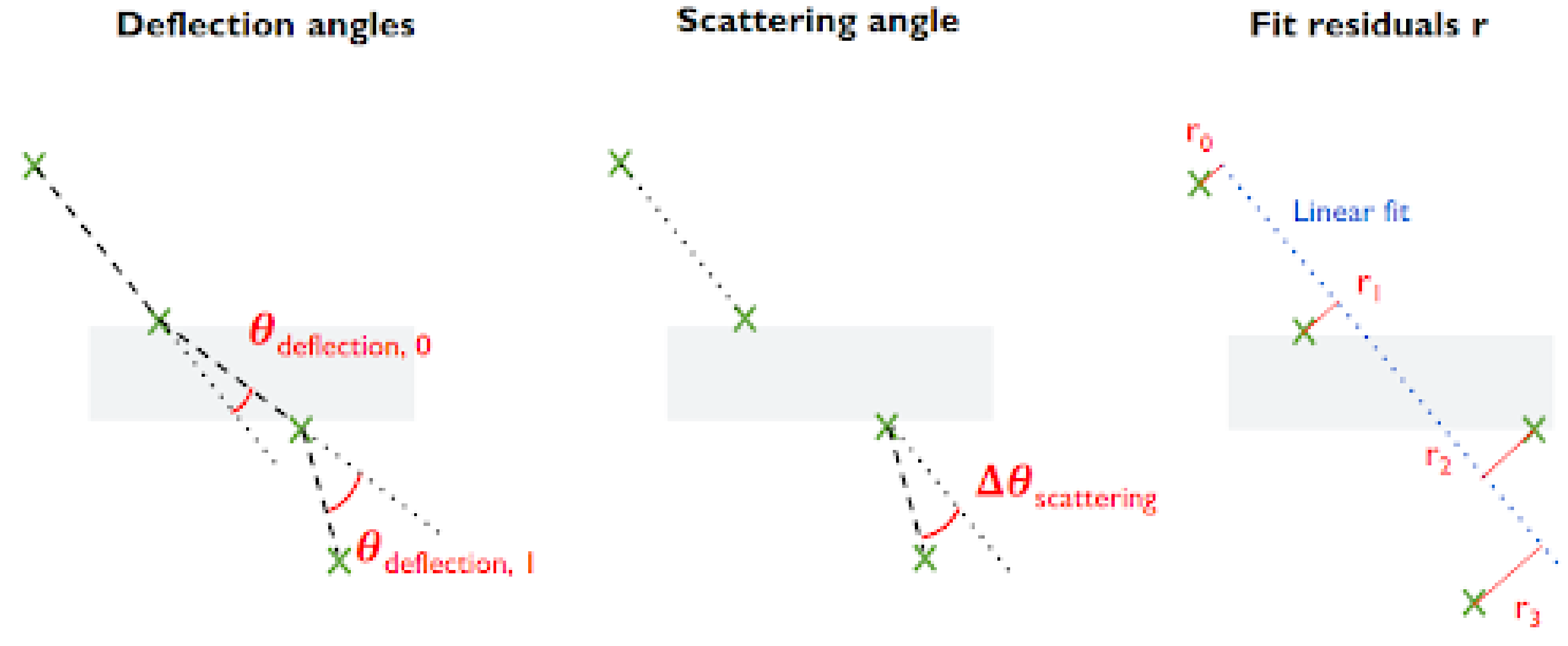 Particles 08 00043 g006