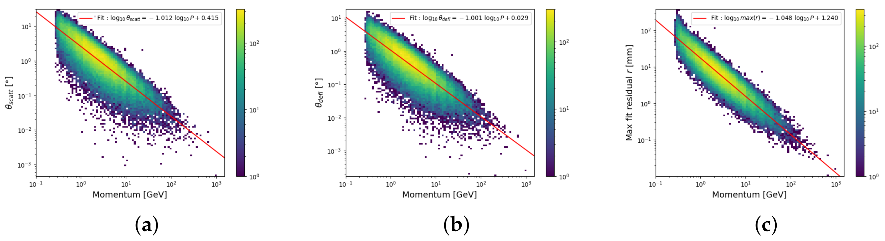 Particles 08 00043 g007