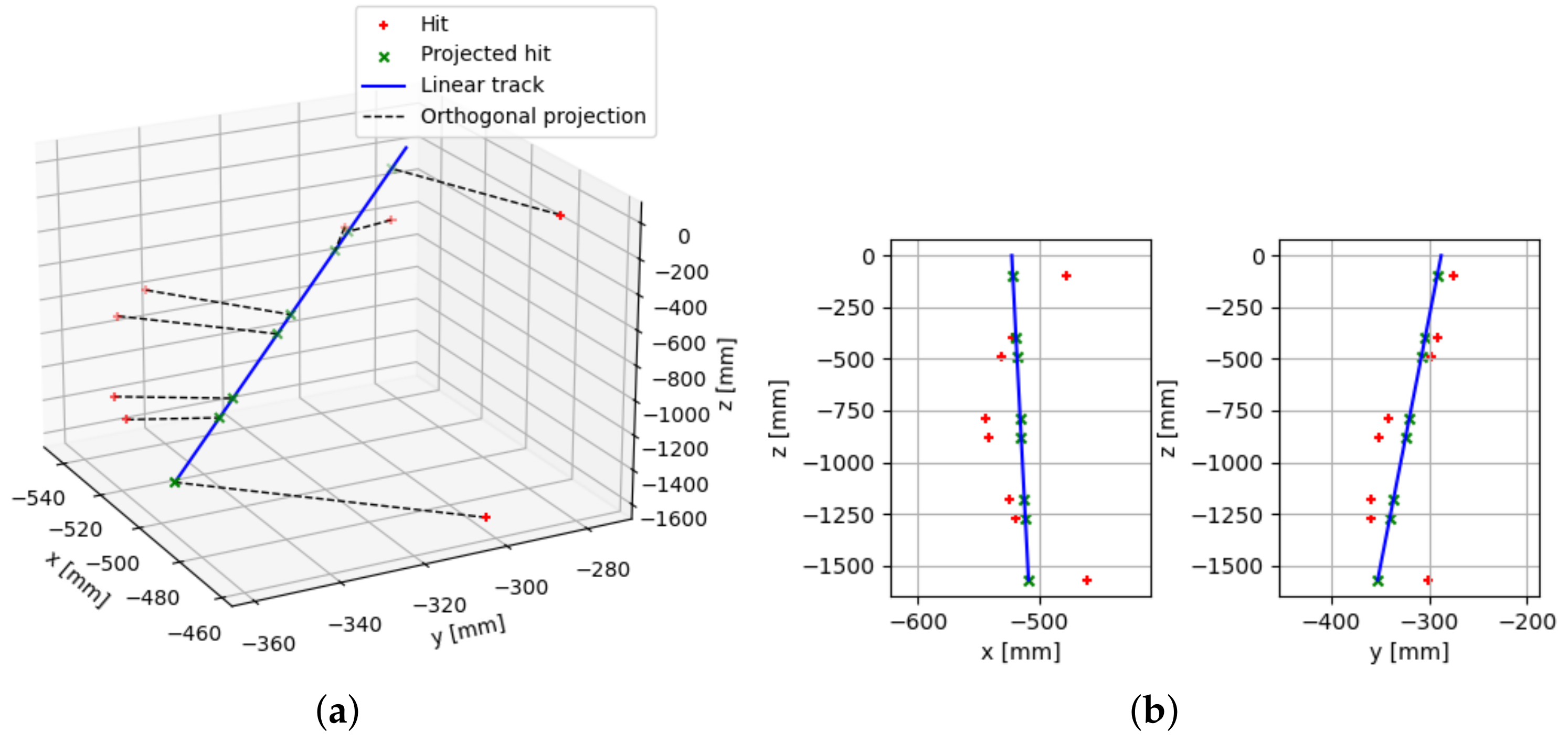 Particles 08 00043 g008