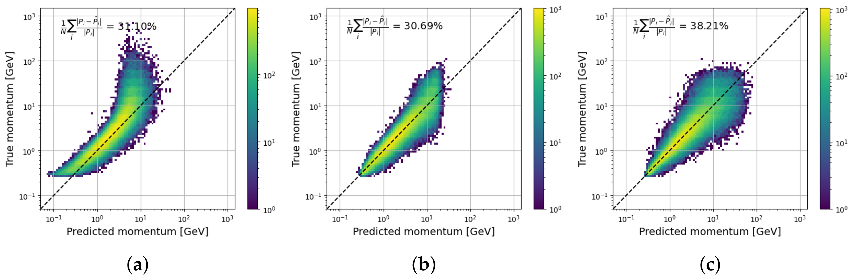 Particles 08 00043 g012