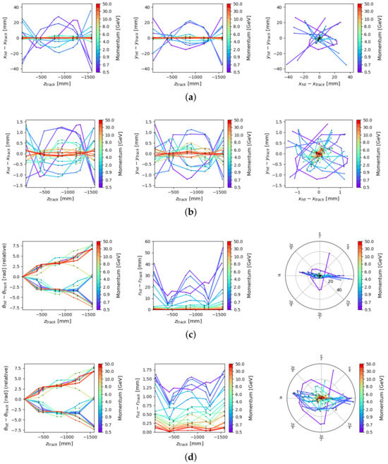 Particles 08 00043 g0a1