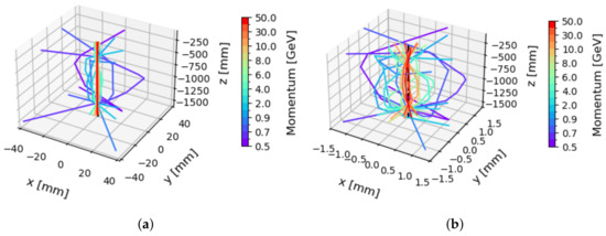 Particles 08 00043 g0a2