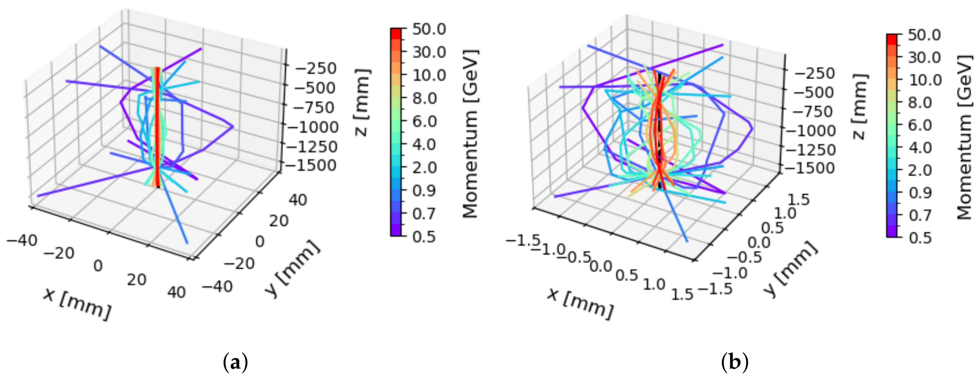 Particles 08 00043 g0a2