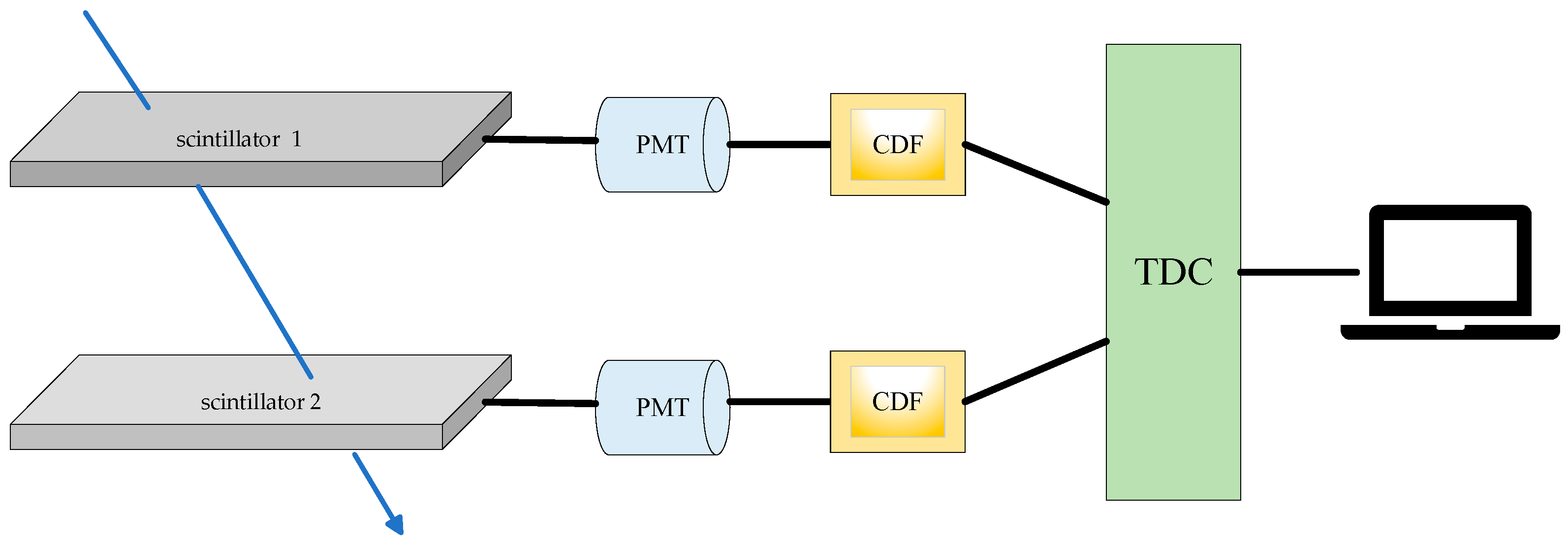 Particles 08 00046 g001