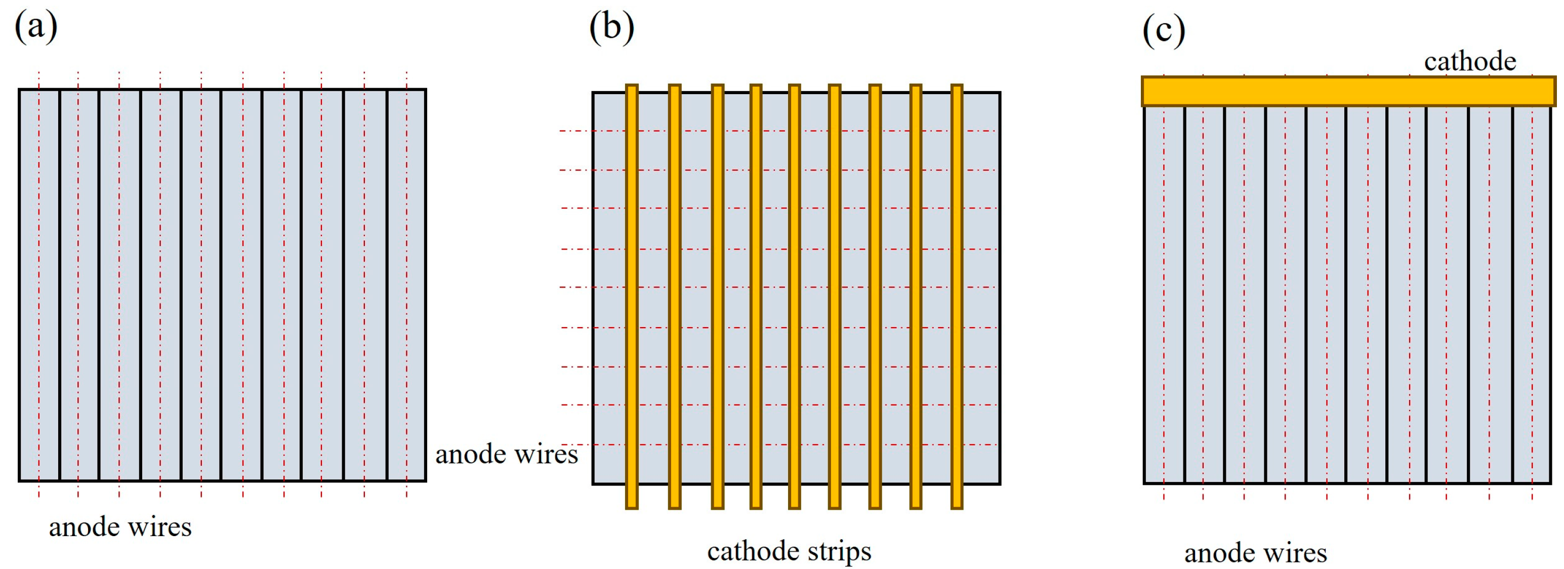 Particles 08 00046 g002