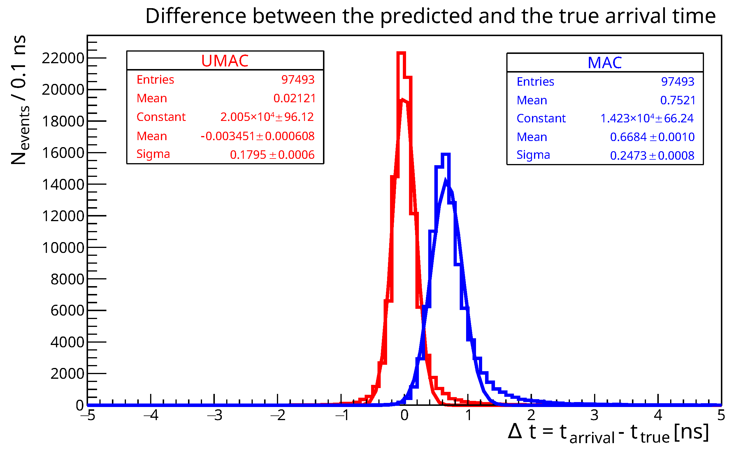 Particles 08 00048 g008